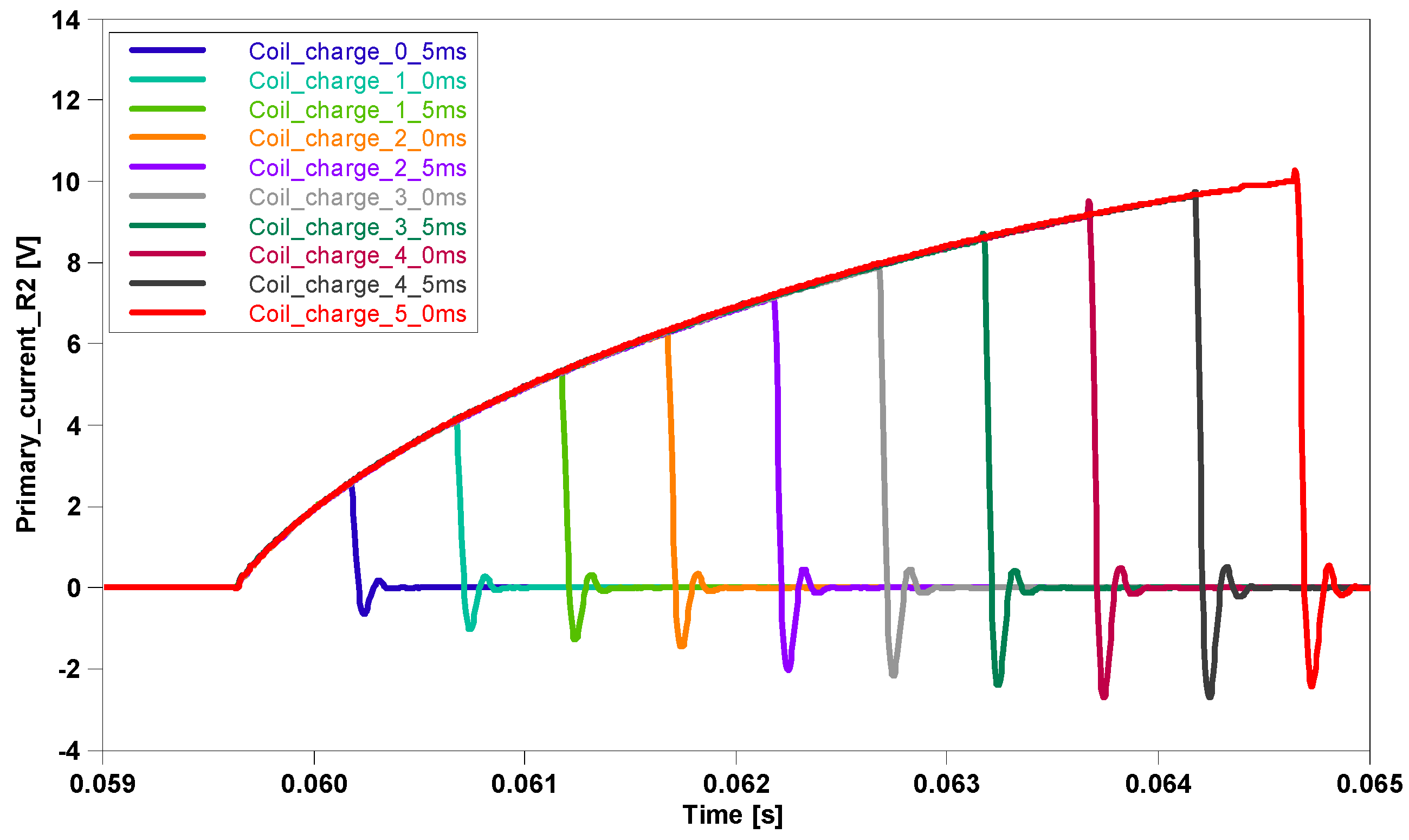 Energies 17 05091 g006