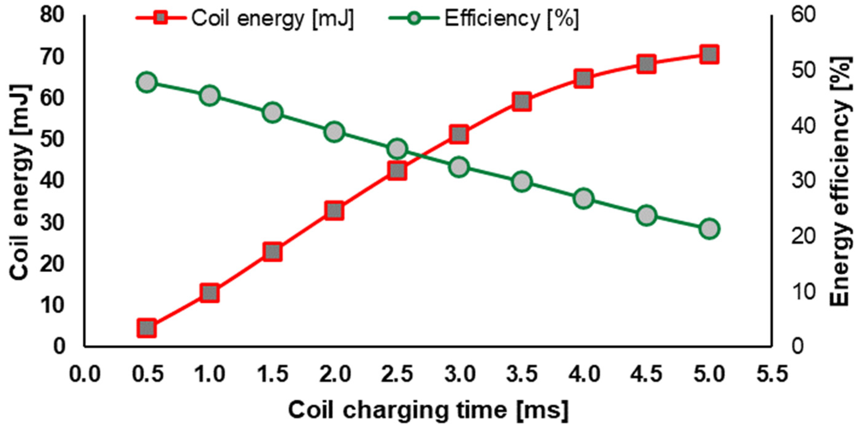 Energies 17 05091 g009