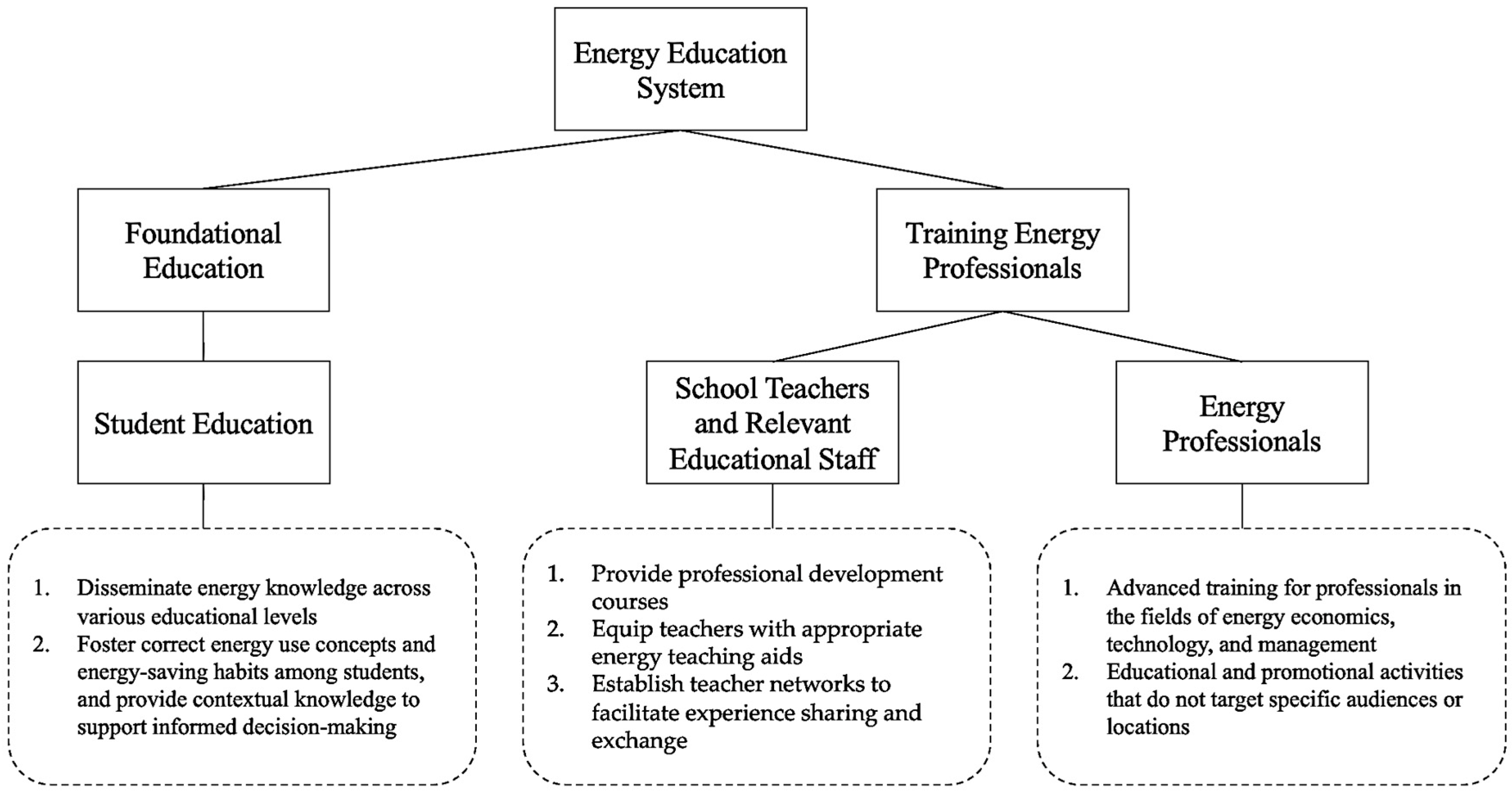 Energies 17 05092 g002 Energies 17 05092 g002
