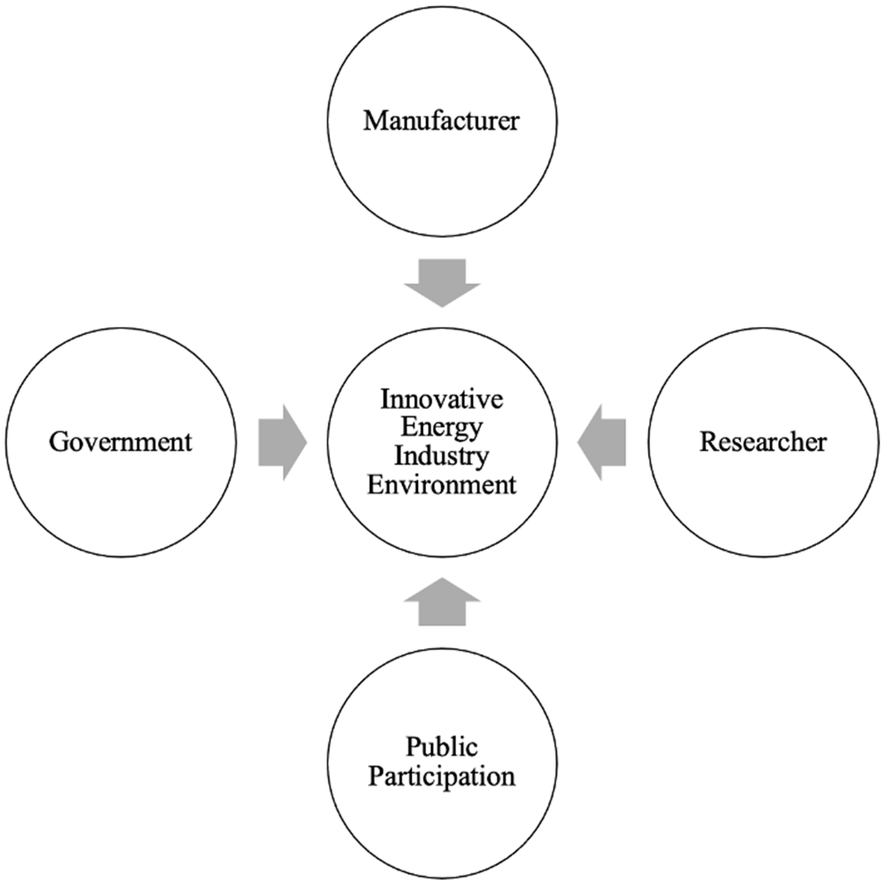 Energies 17 05092 g003 Energies 17 05092 g003
