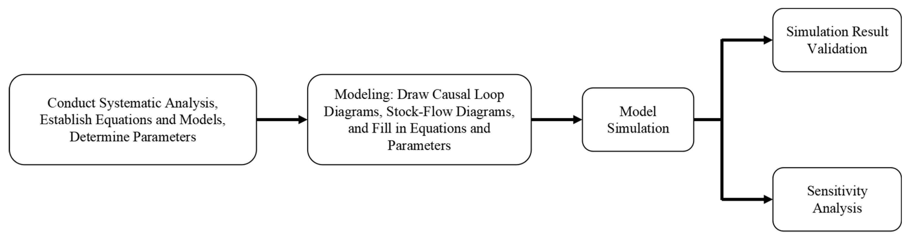Energies 17 05094 g002