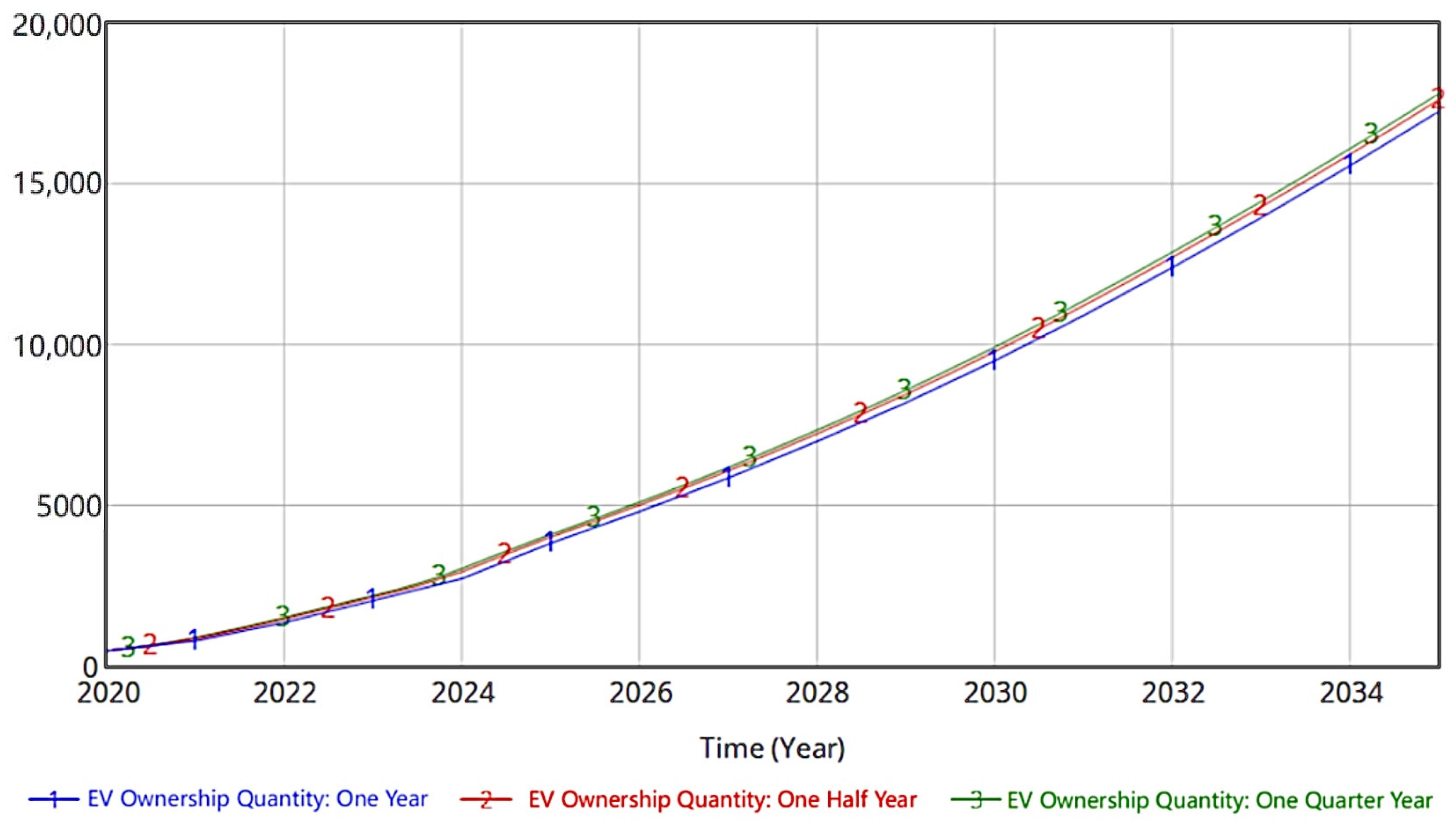 Energies 17 05094 g006