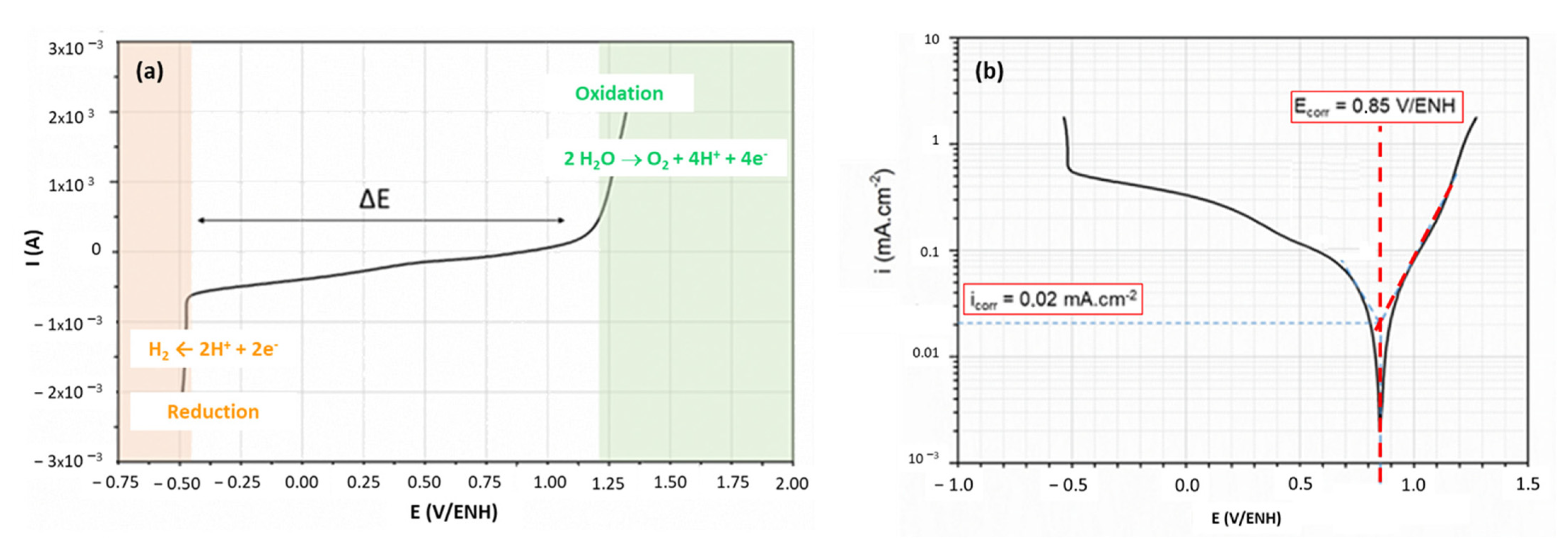 Energies 17 05099 g007
