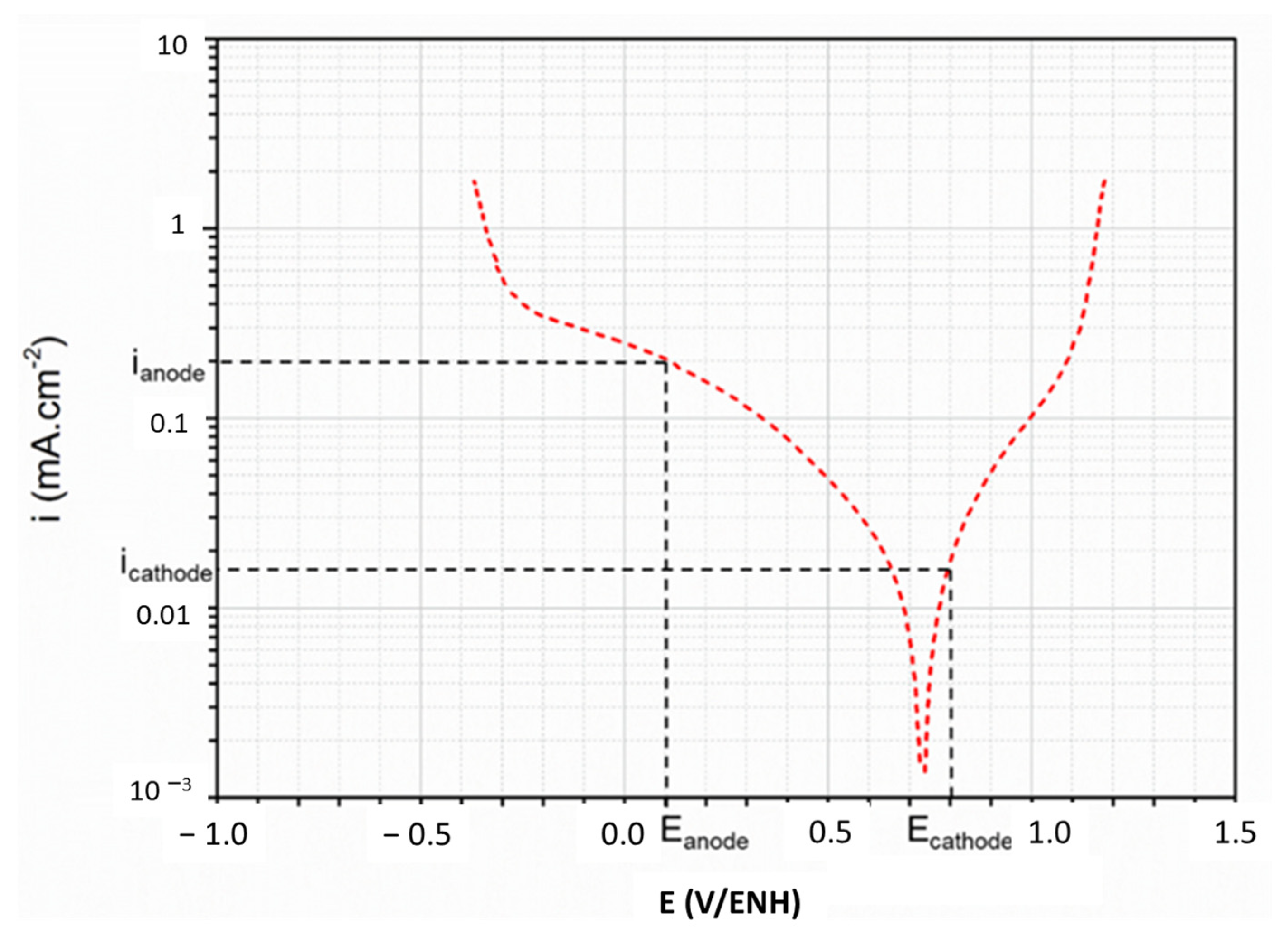 Energies 17 05099 g008