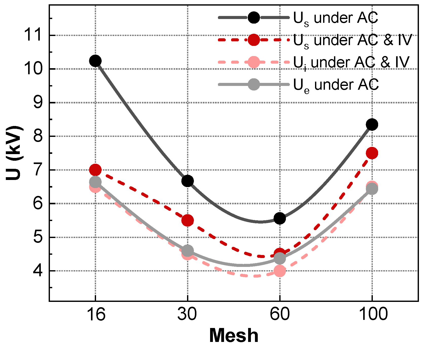 Energies 17 05100 g006