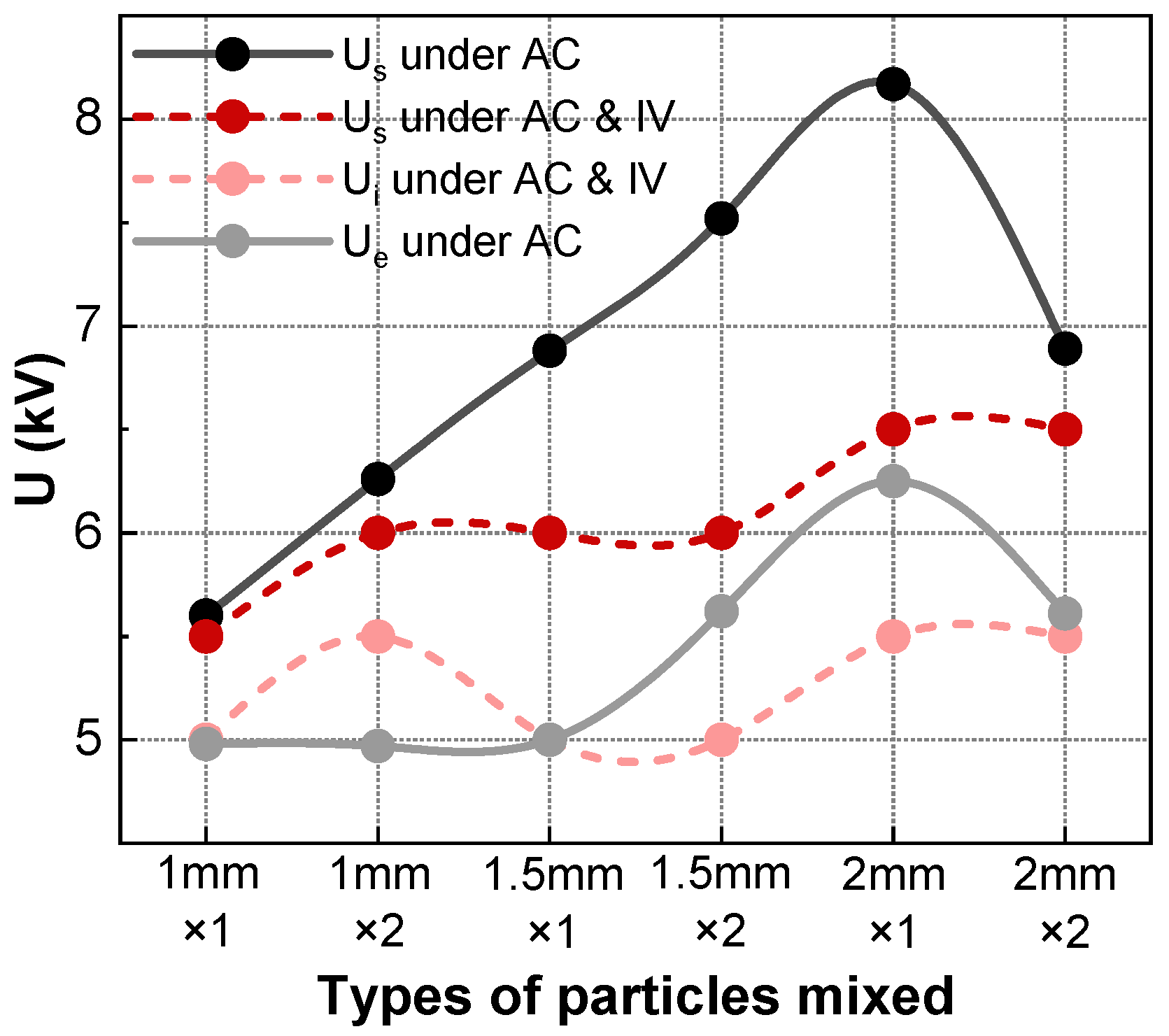 Energies 17 05100 g007