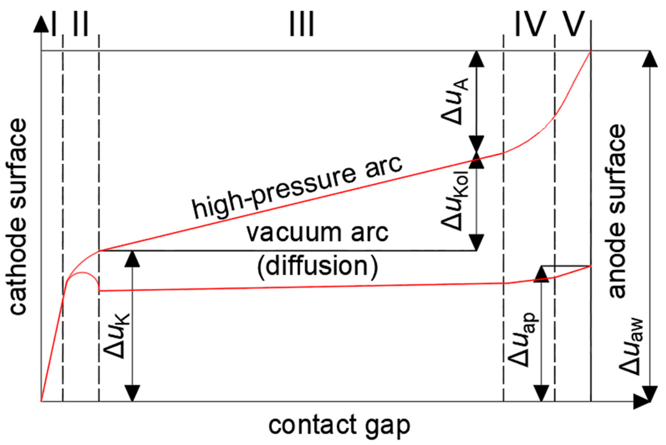 Energies 17 05101 g001 Energies 17 05101 g001