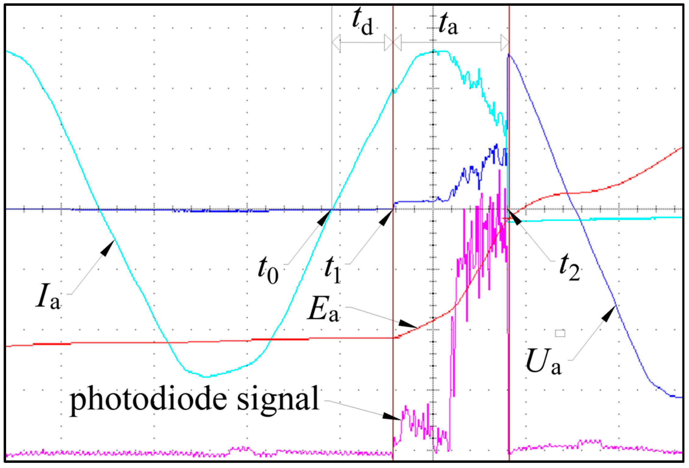 Energies 17 05101 g011 Energies 17 05101 g011