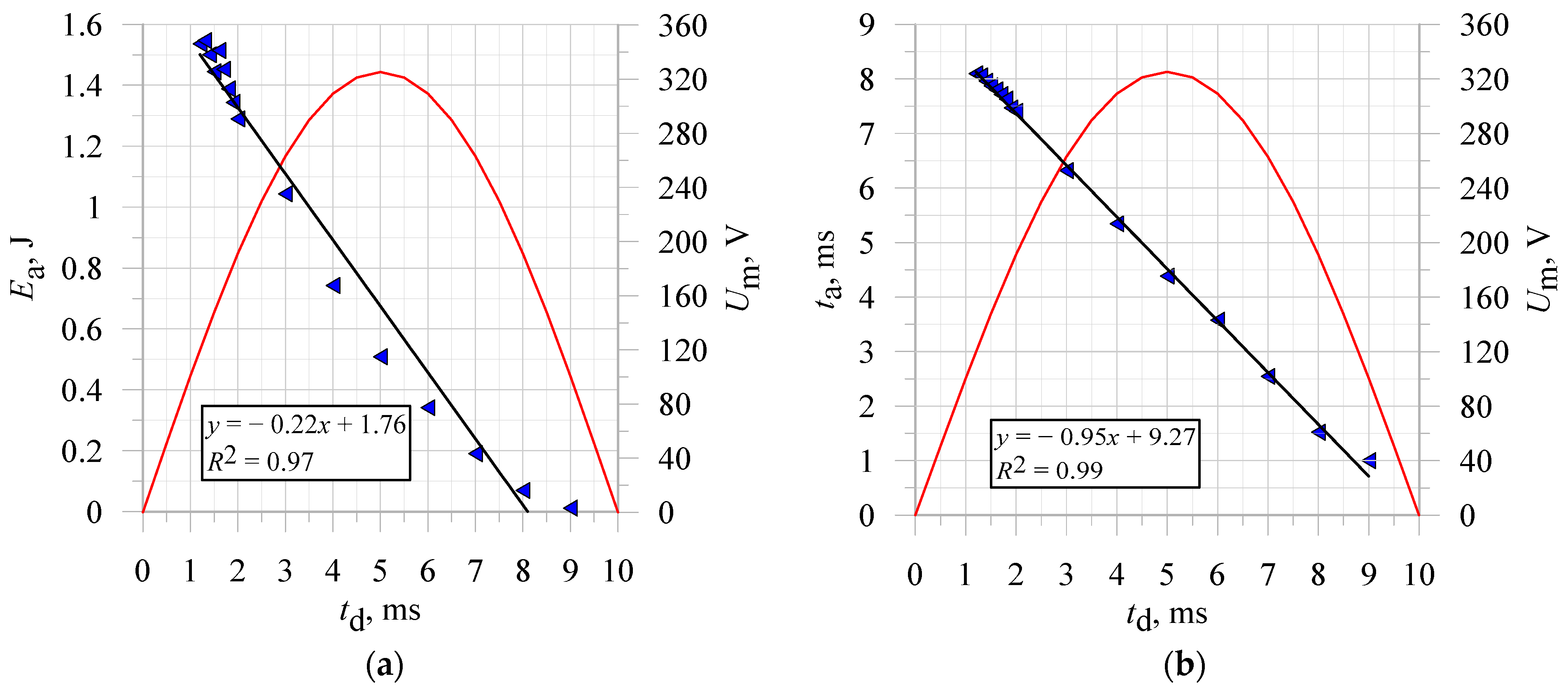Energies 17 05101 g013 Energies 17 05101 g013
