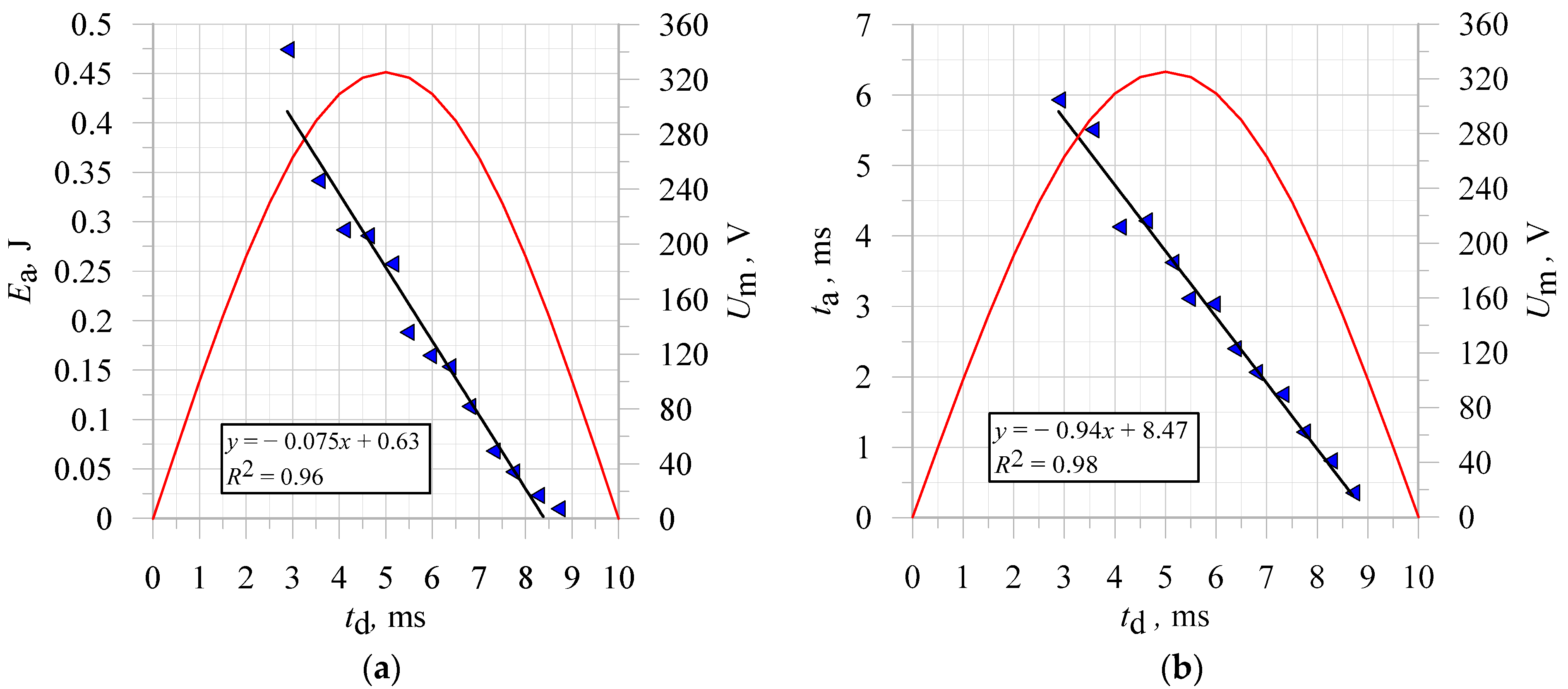Energies 17 05101 g014 Energies 17 05101 g014