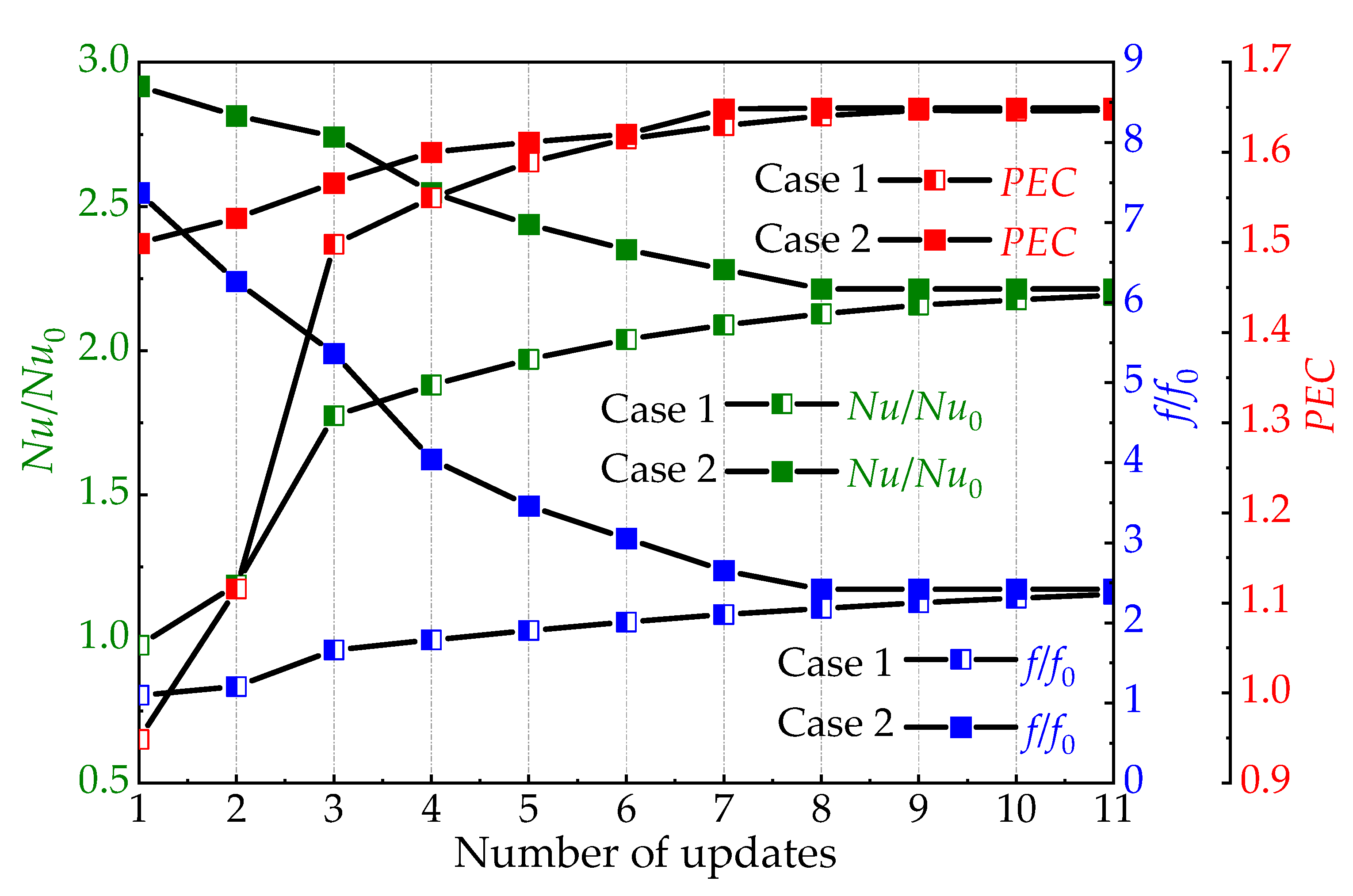 Energies 17 05102 g010