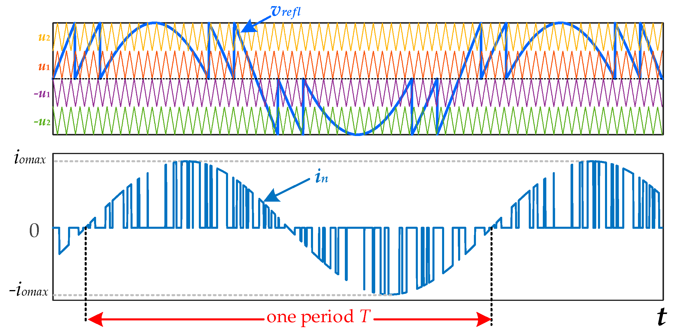 Energies 17 05104 g005