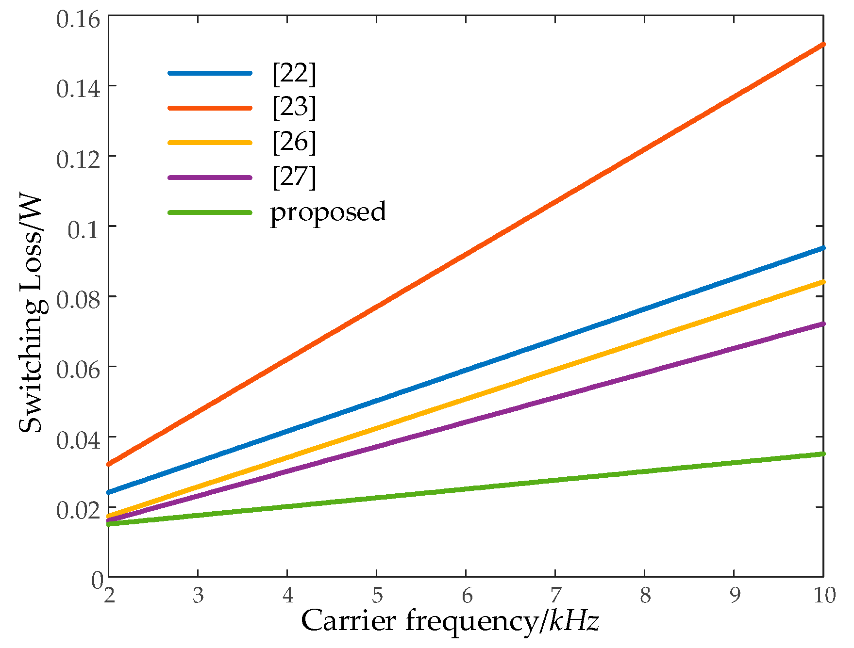 Energies 17 05104 g006