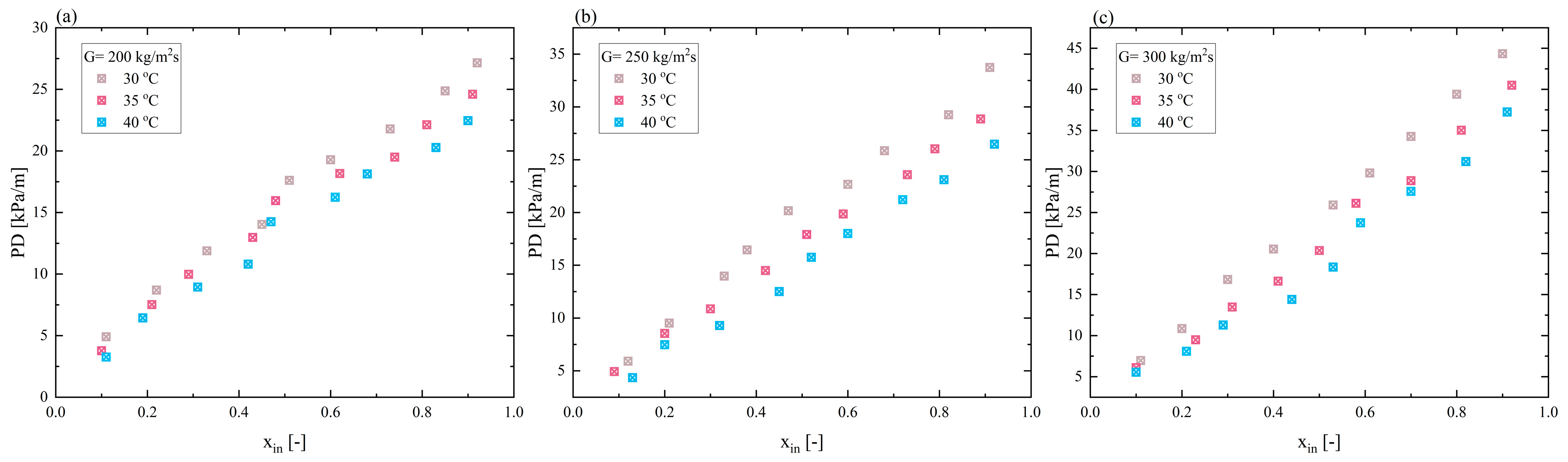 Energies 17 05105 g005