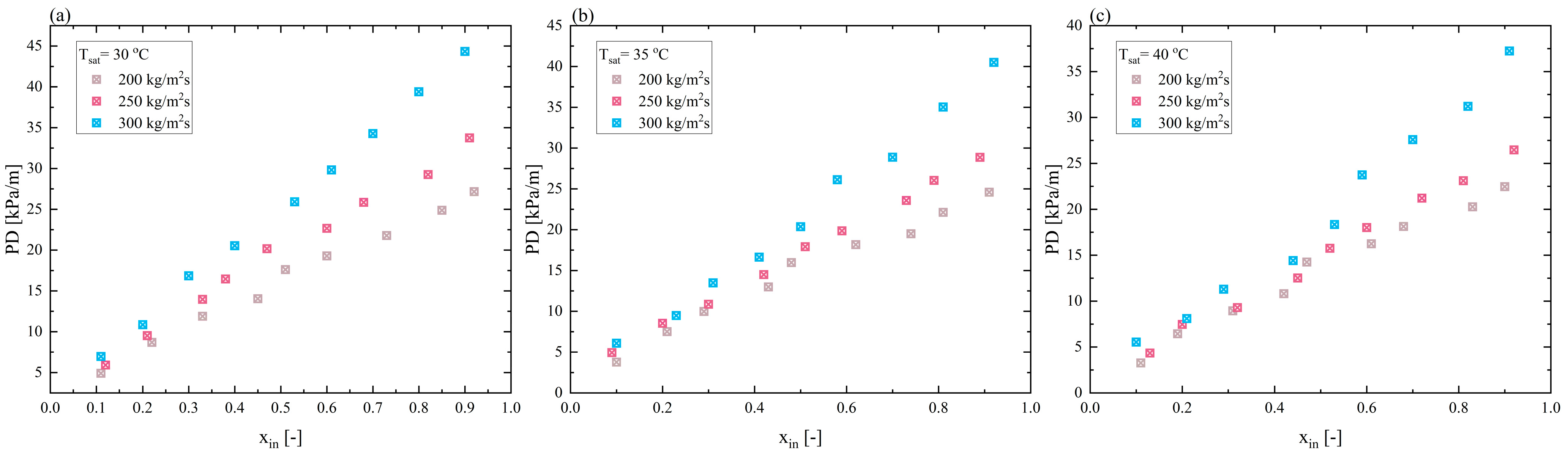 Energies 17 05105 g006