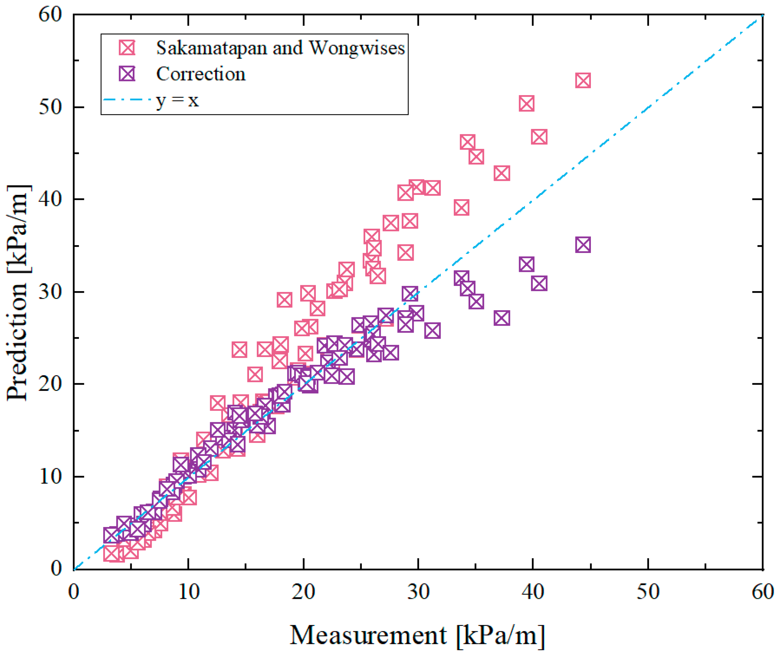 Energies 17 05105 g008