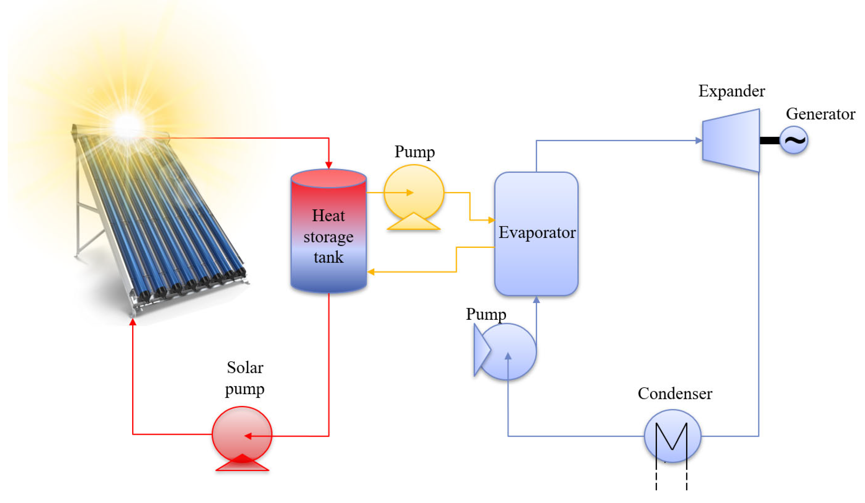 Energies 17 05106 g007 Energies 17 05106 g007