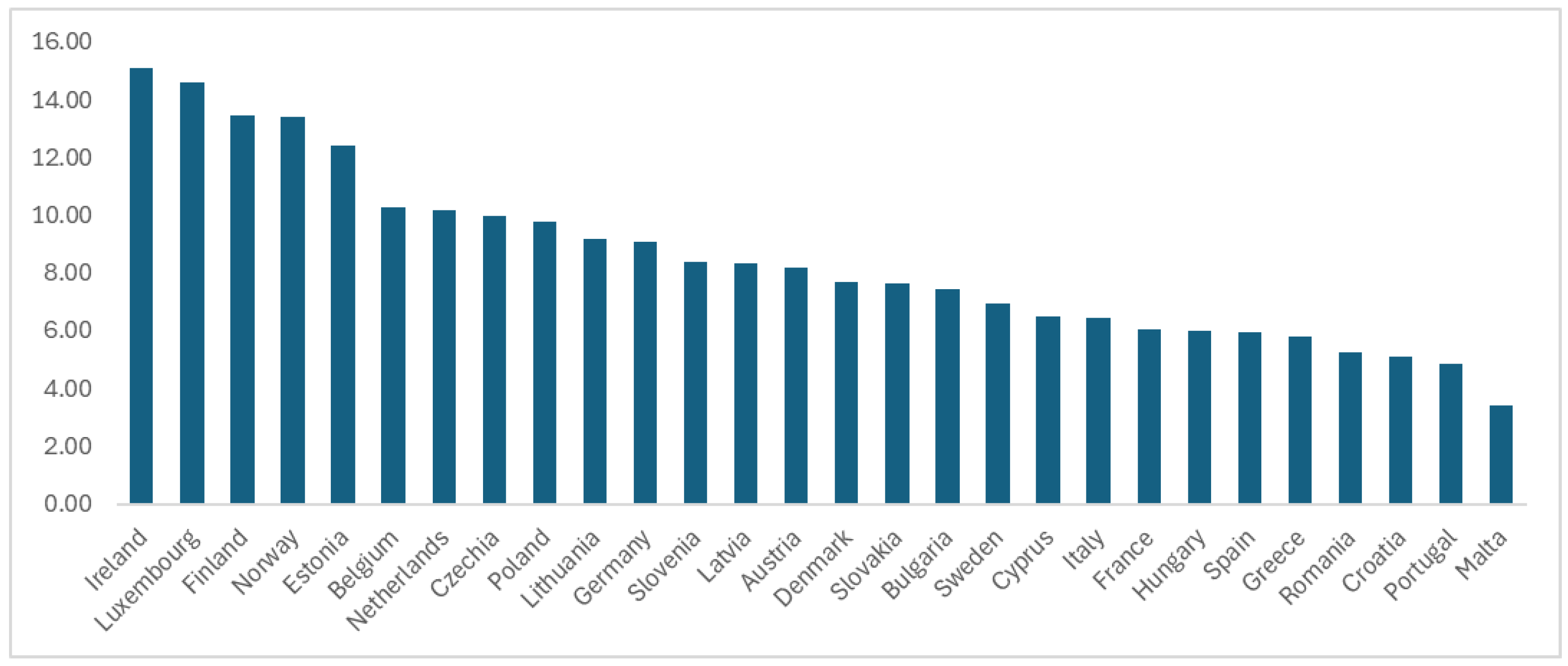 Energies 17 05109 g003