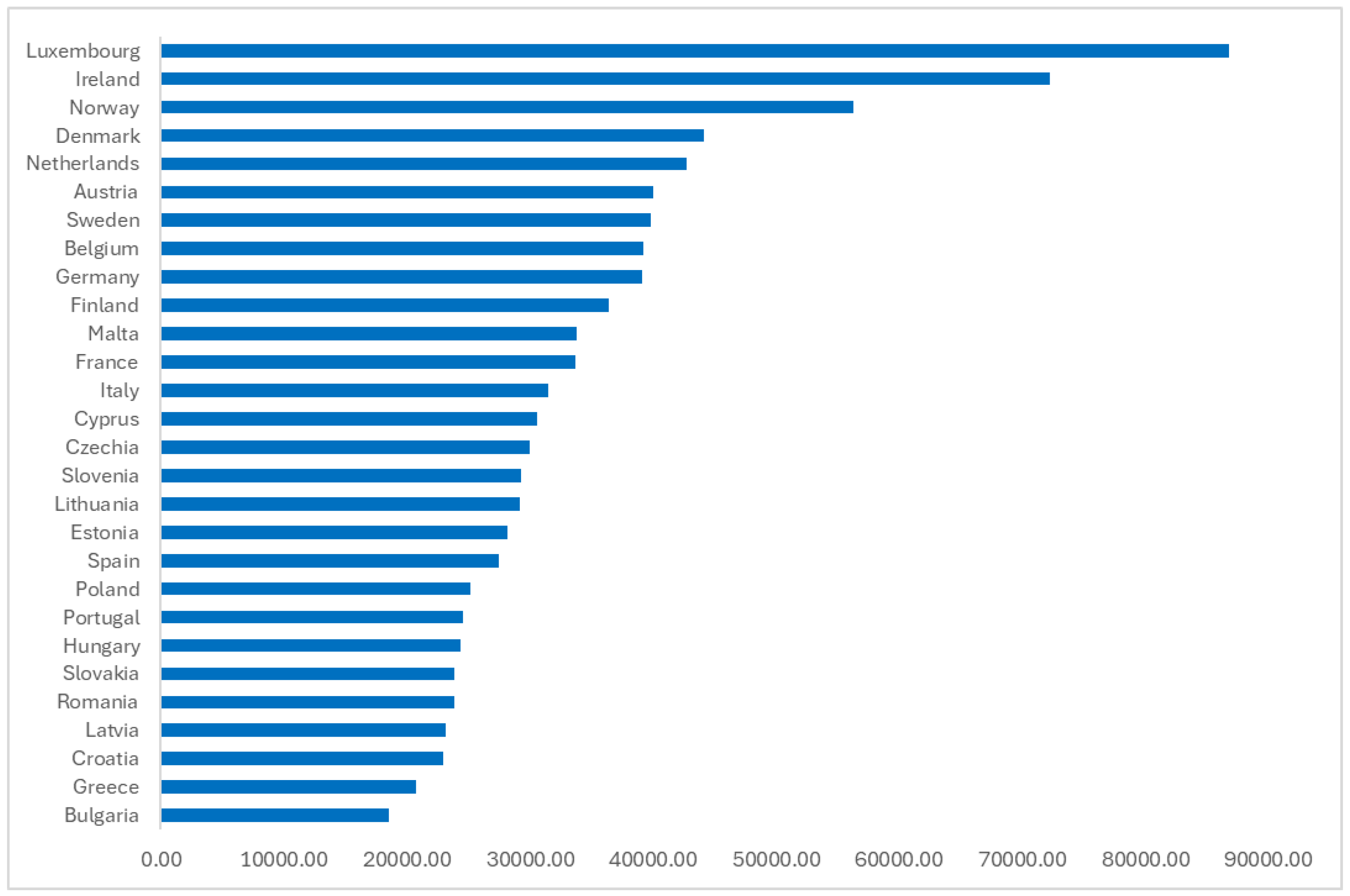 Energies 17 05109 g004