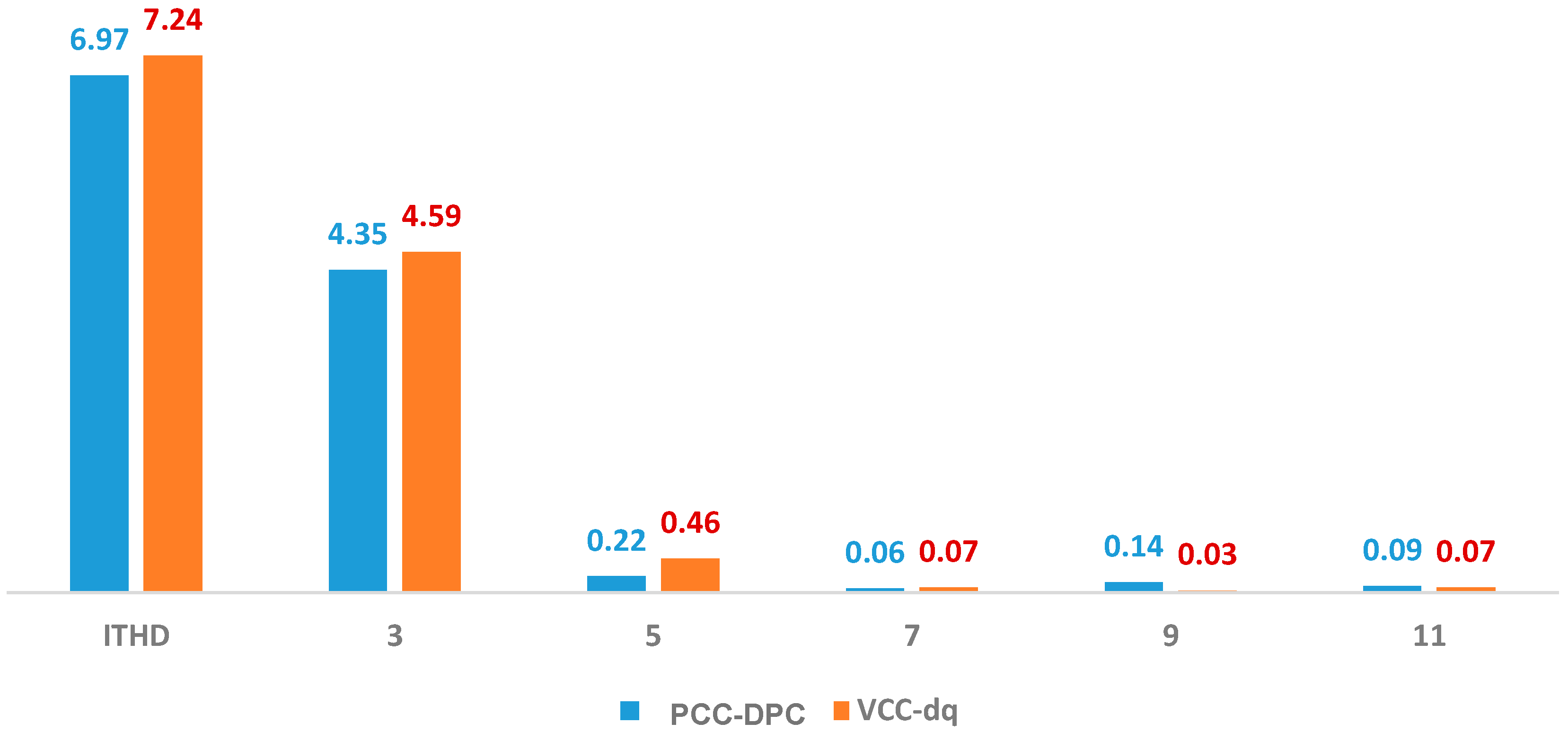 Energies 17 05111 g011