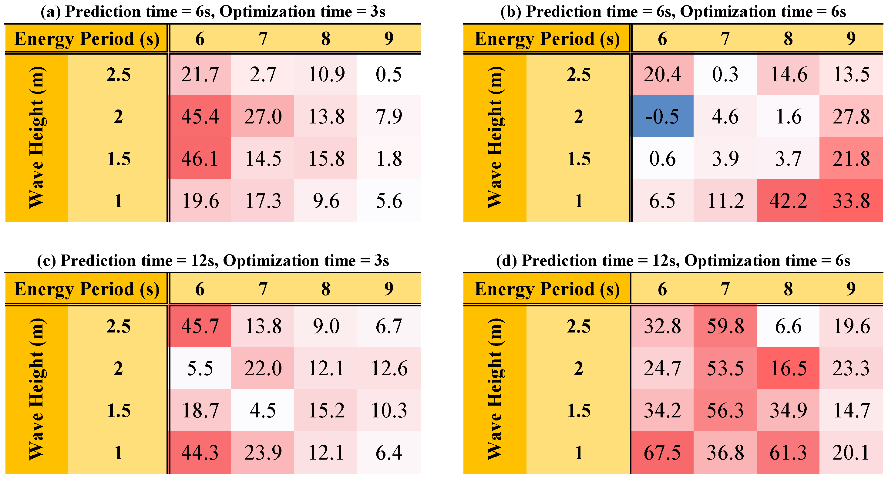 Energies 17 05112 g007