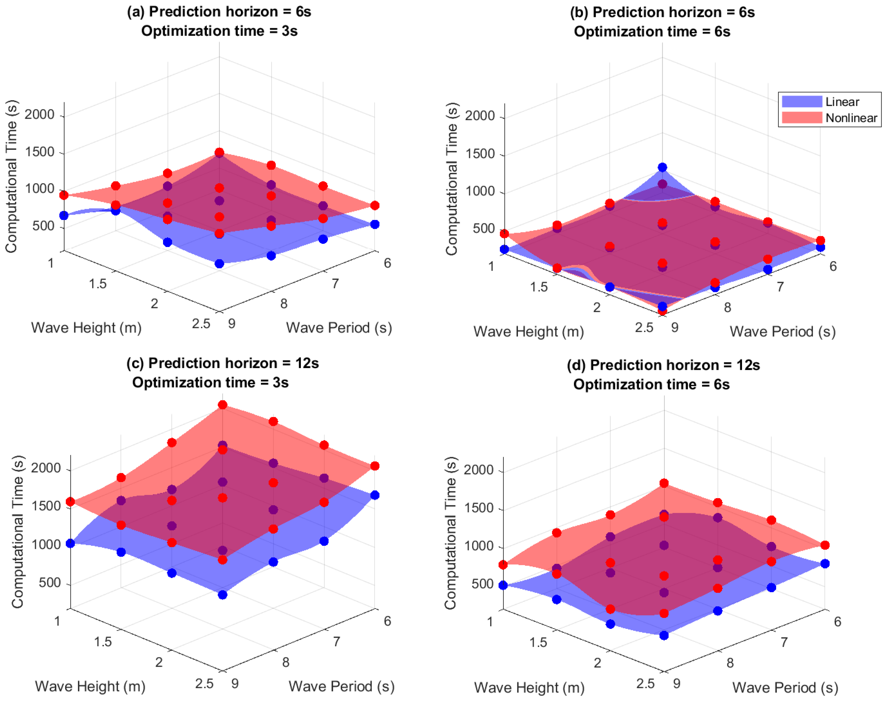 Energies 17 05112 g009