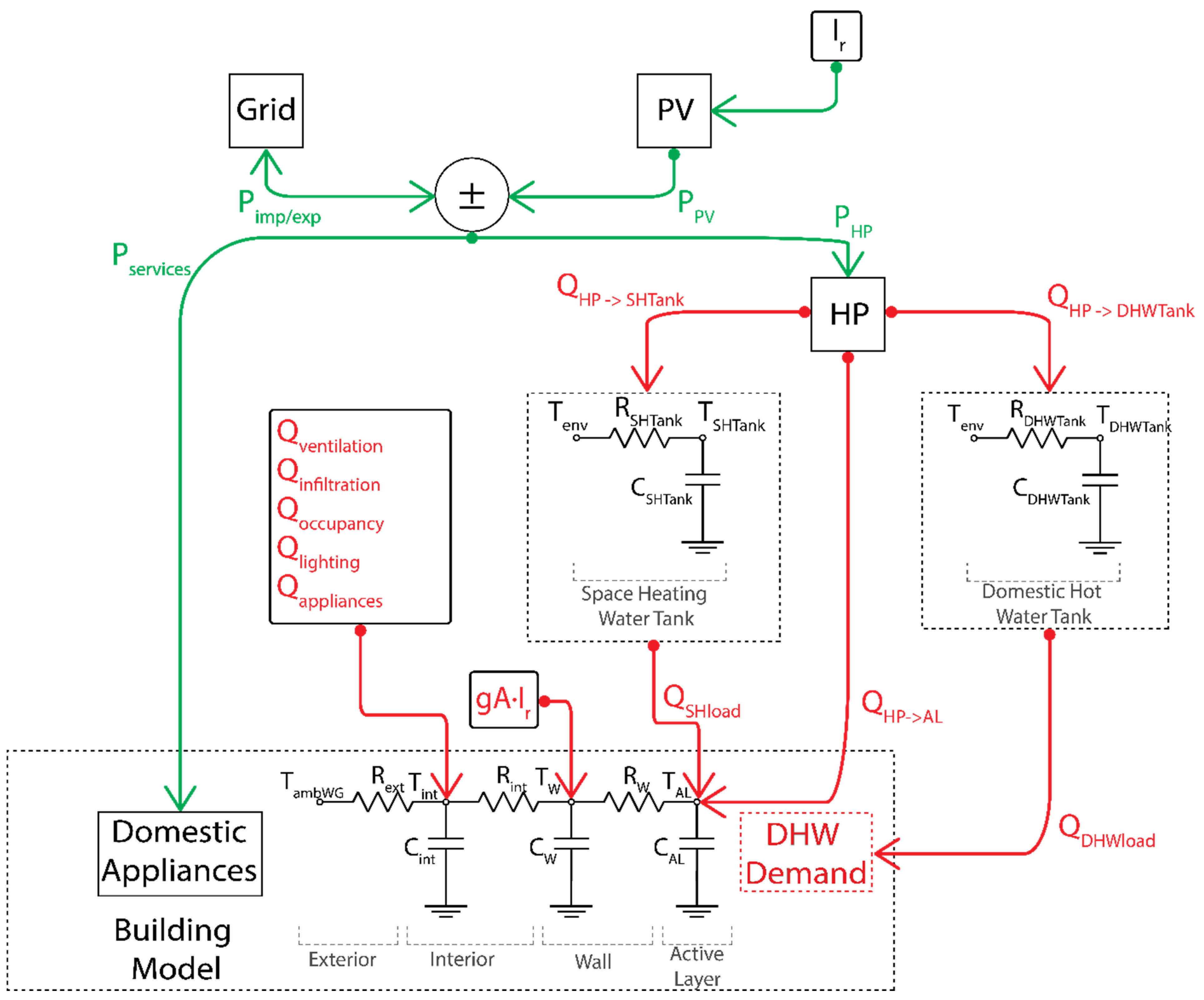 Energies 17 05113 g004