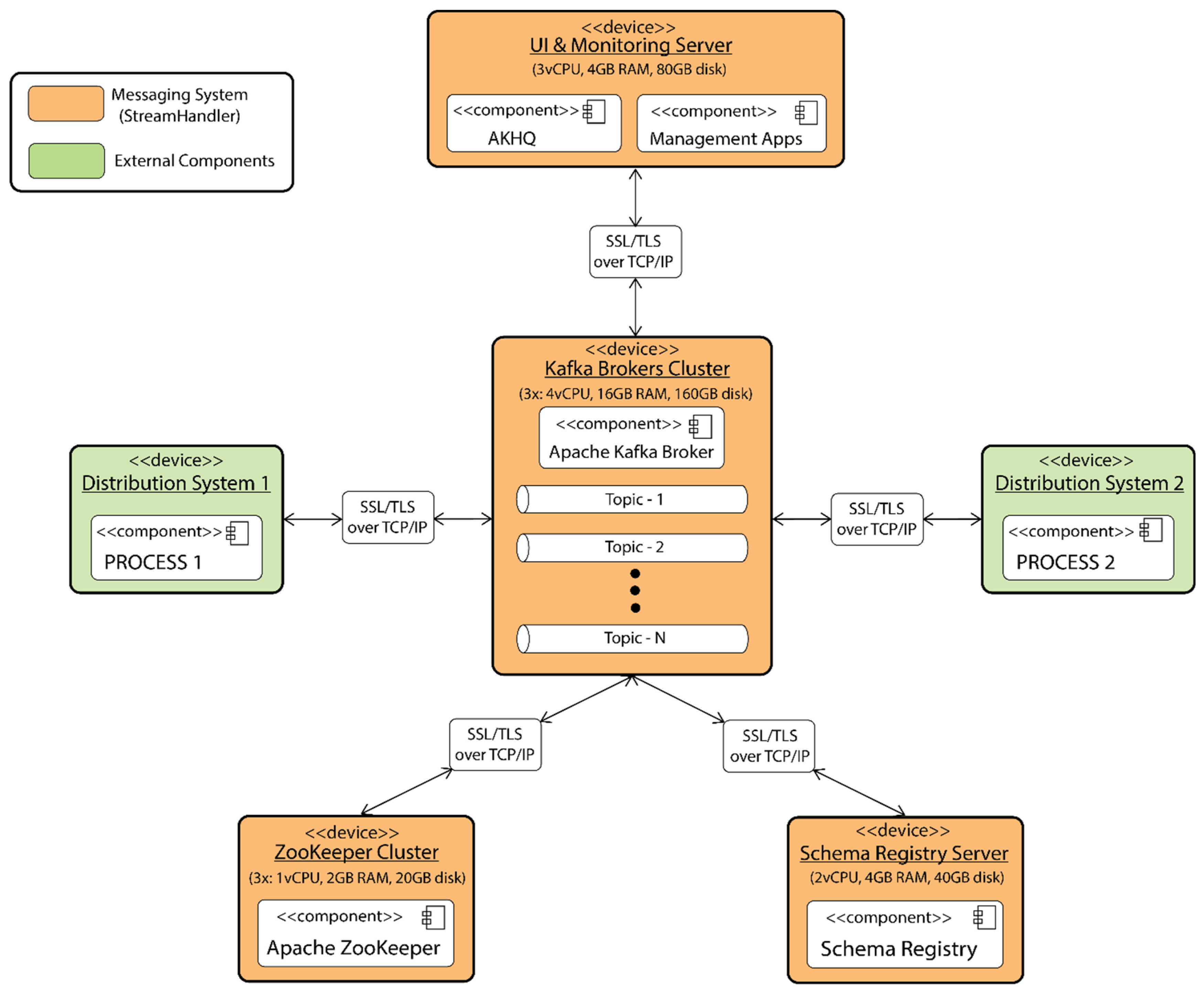 Energies 17 05113 g005