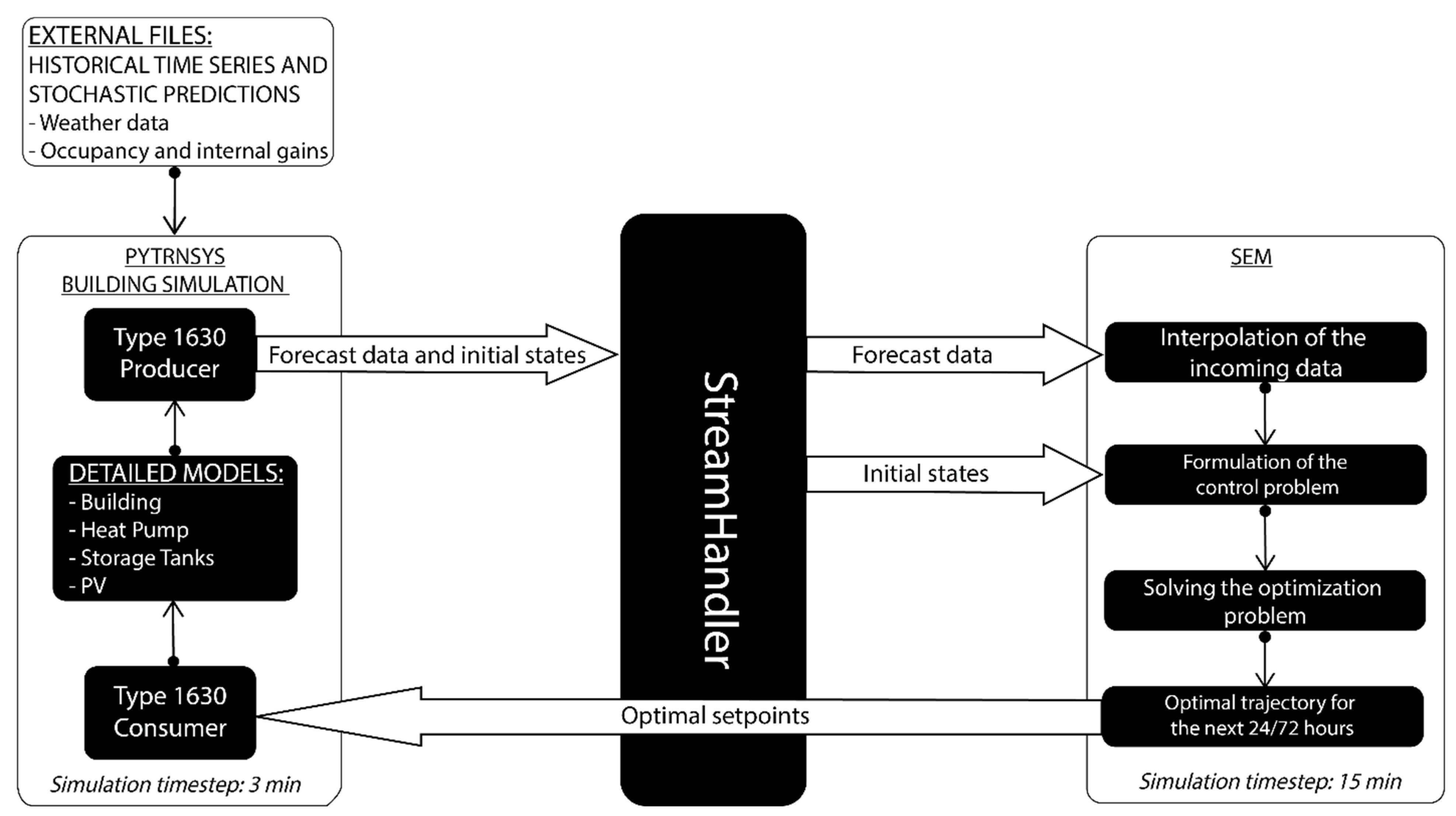 Energies 17 05113 g006