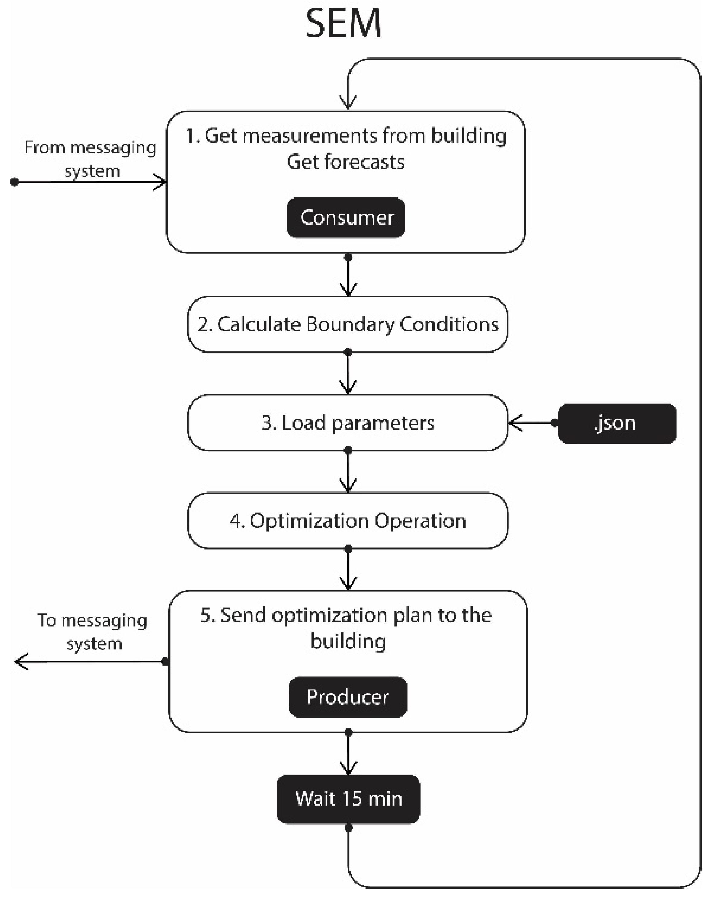Energies 17 05113 g007