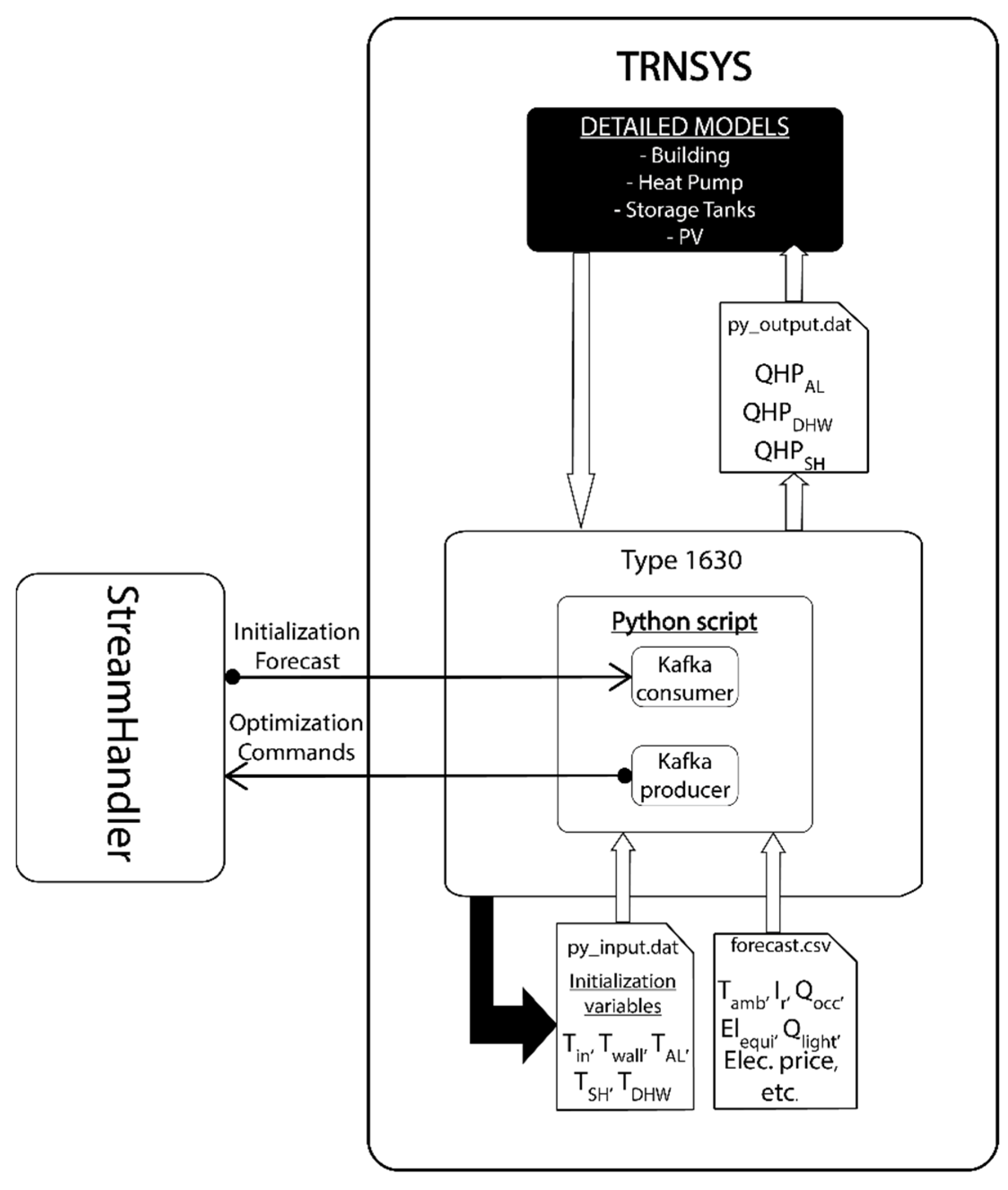 Energies 17 05113 g009