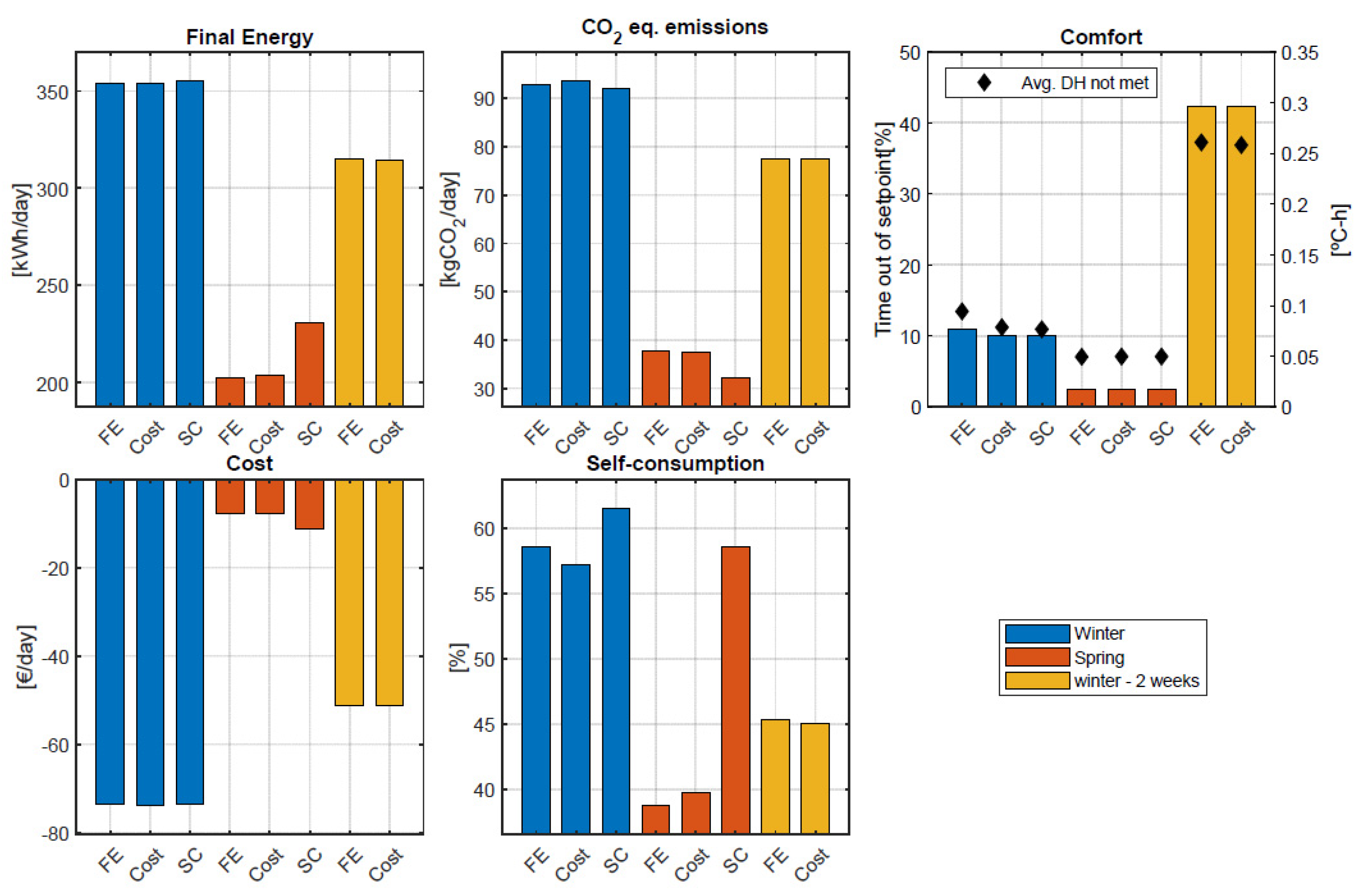 Energies 17 05113 g011