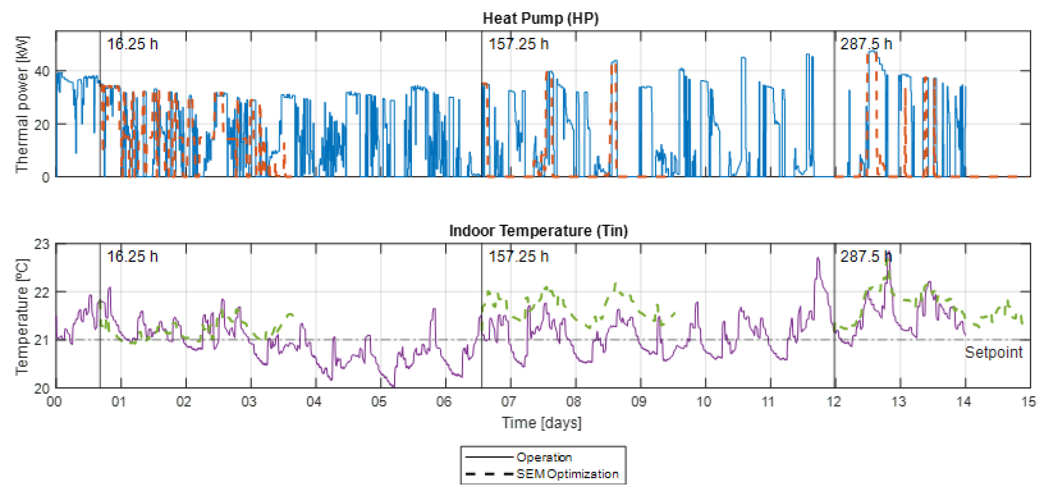 Energies 17 05113 g012