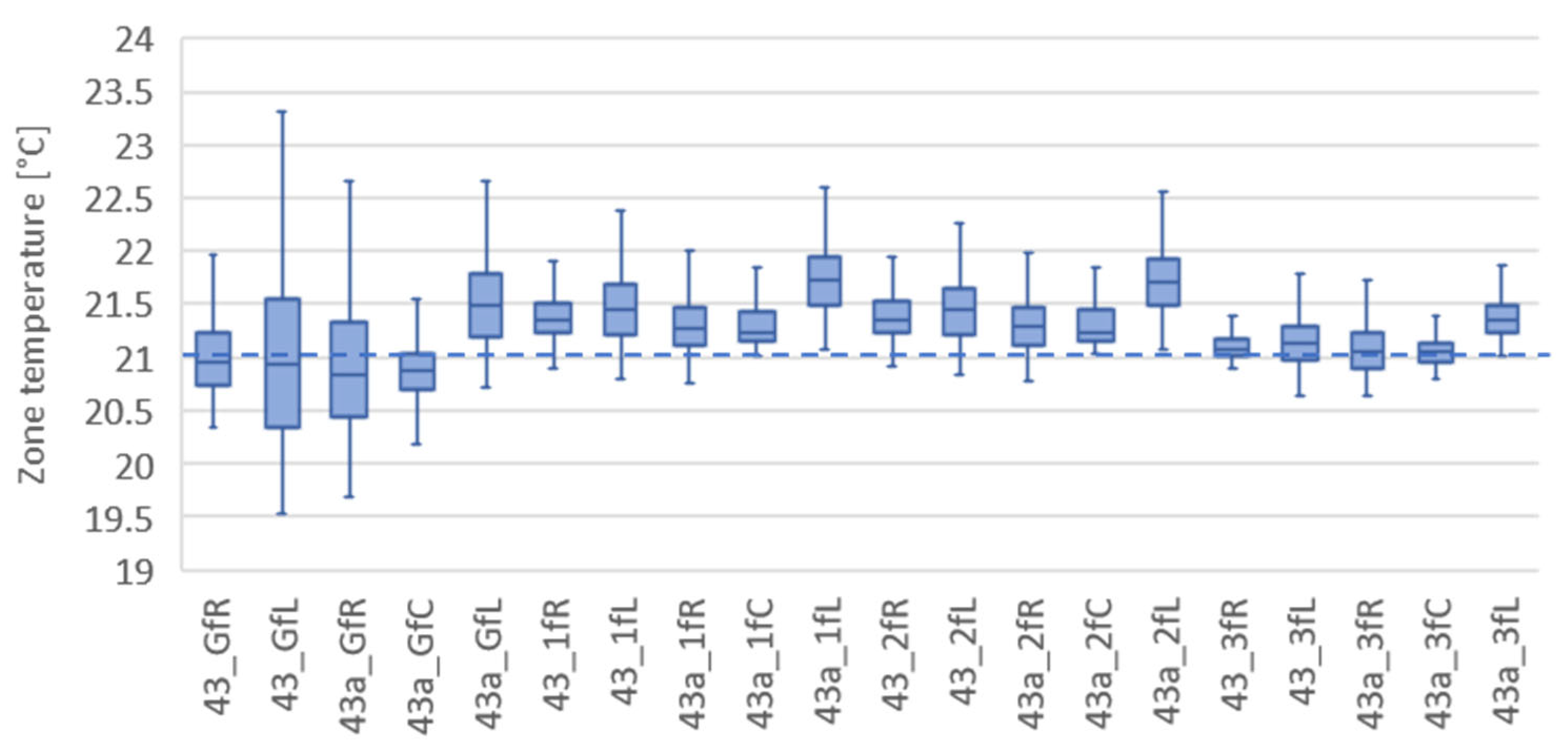 Energies 17 05113 g013