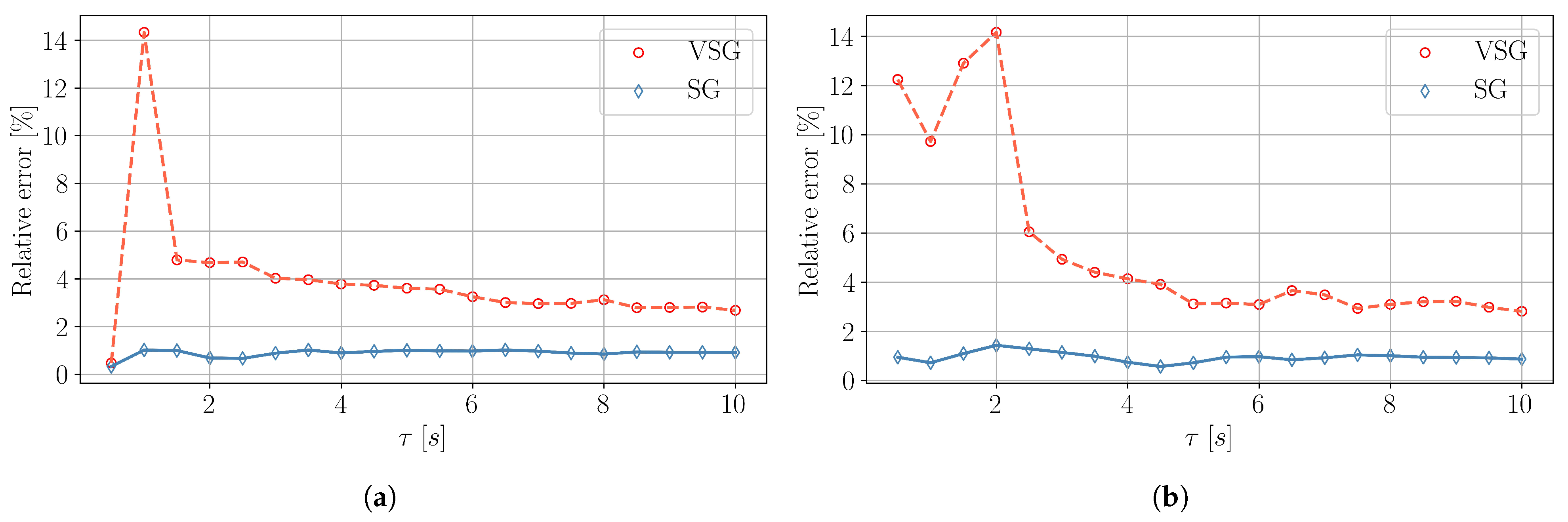 Energies 17 05115 g006