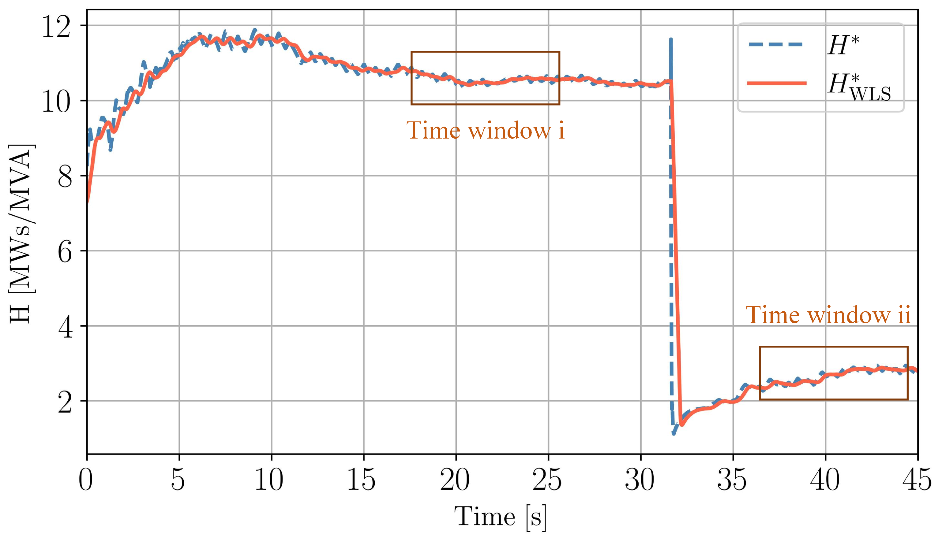Energies 17 05115 g008