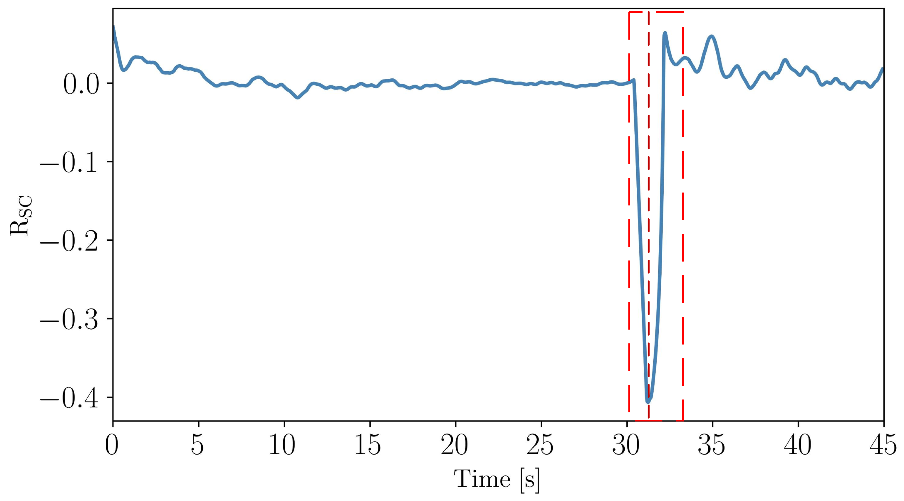 Energies 17 05115 g009