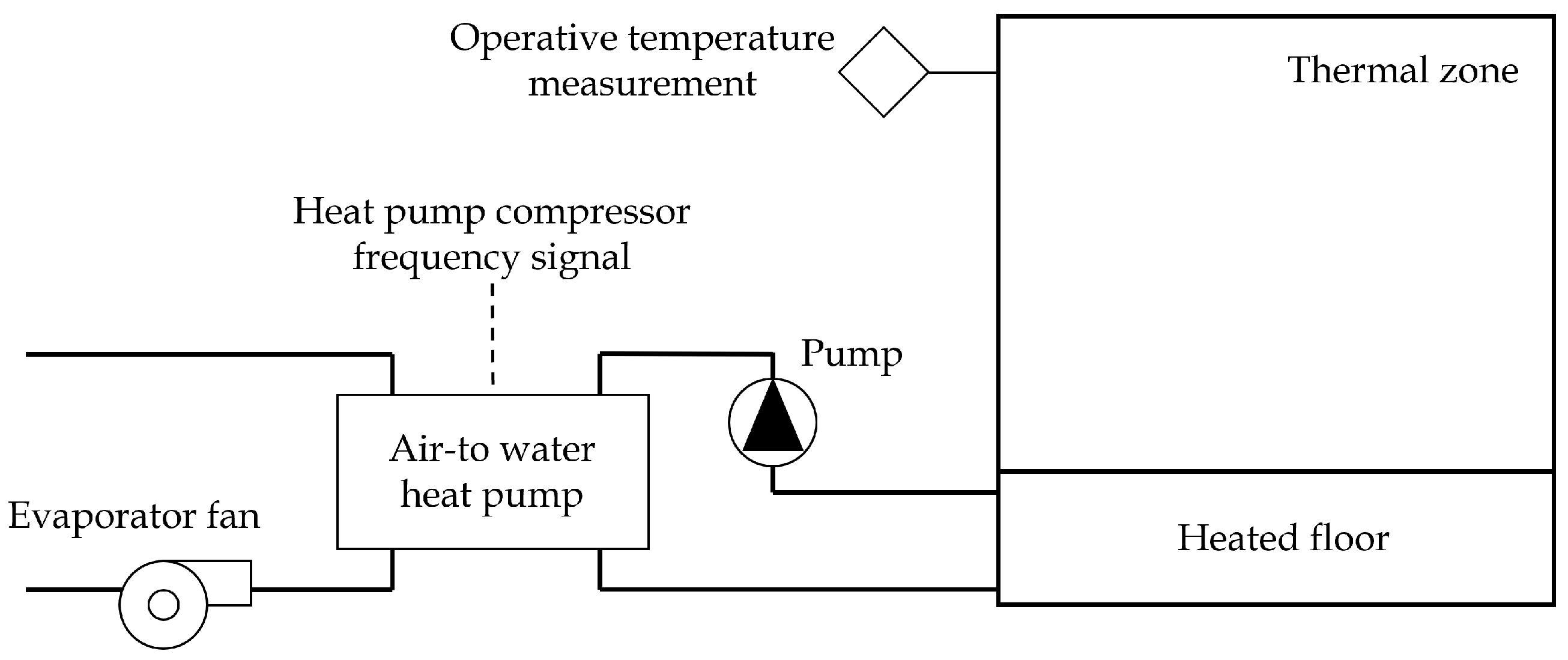 Energies 17 05117 g001