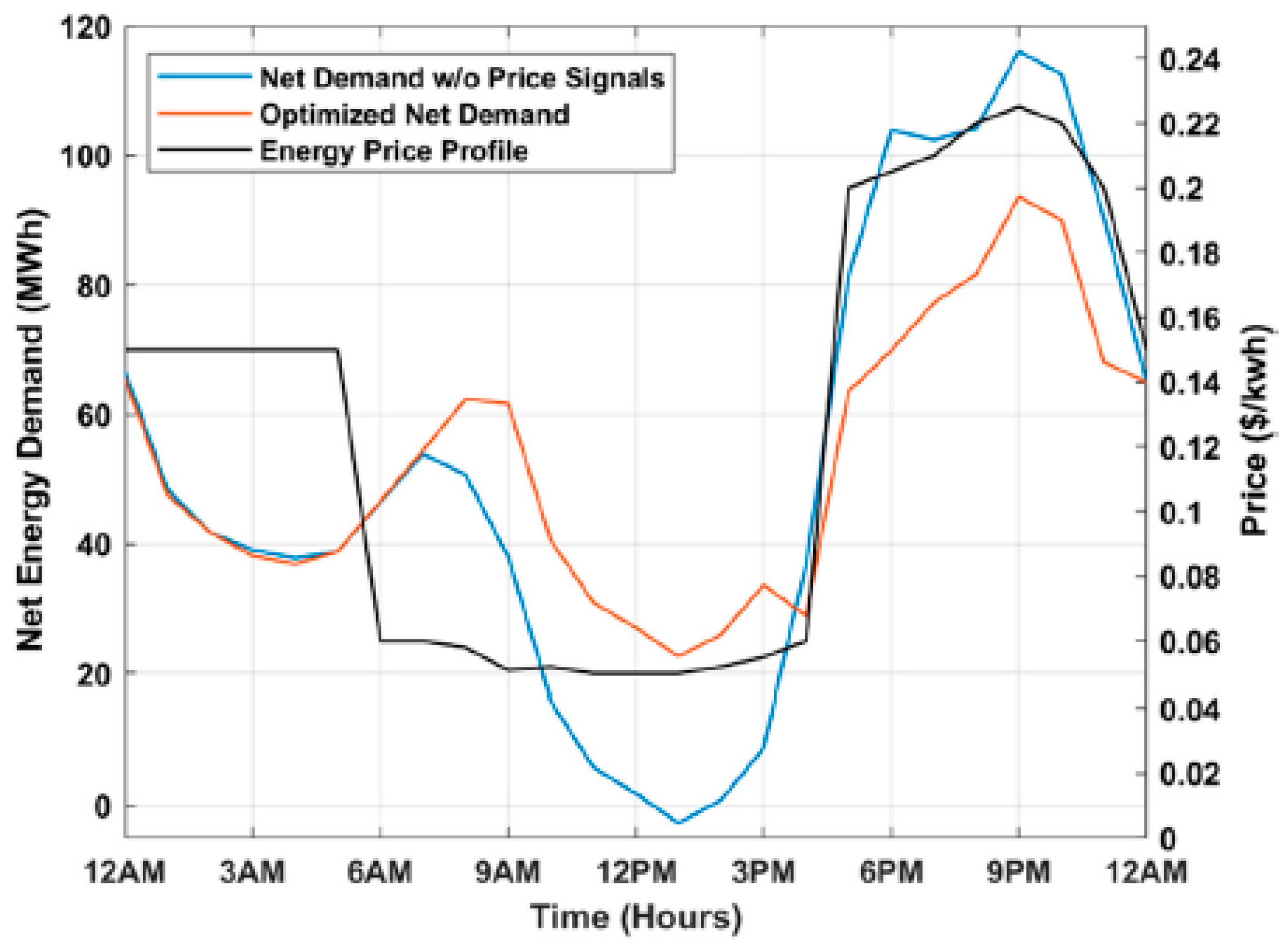 Energies 17 05117 g007