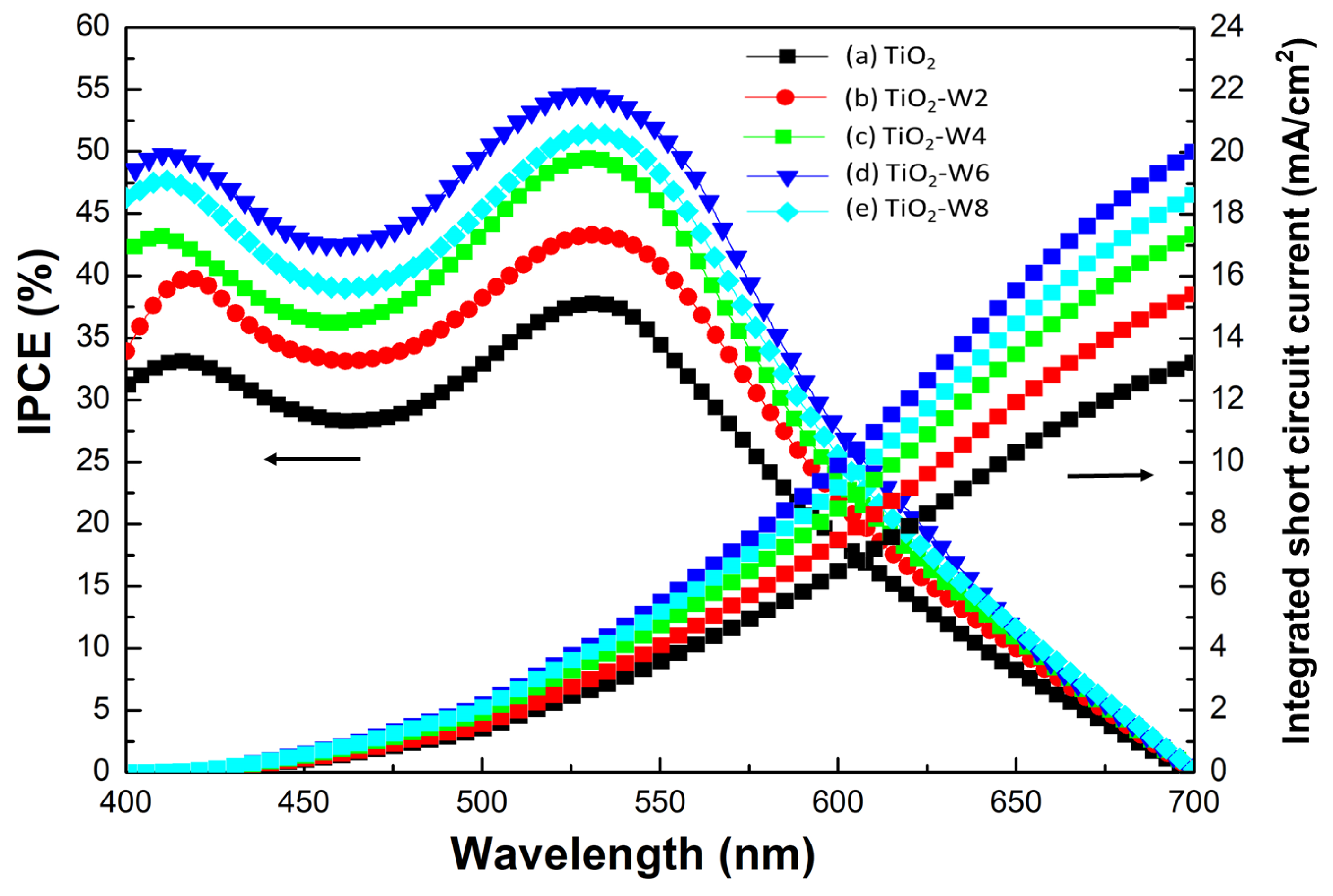 Energies 17 05118 g008