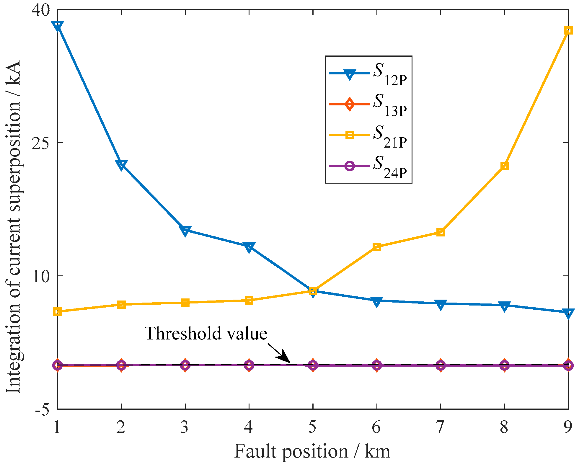 Energies 17 05128 g009