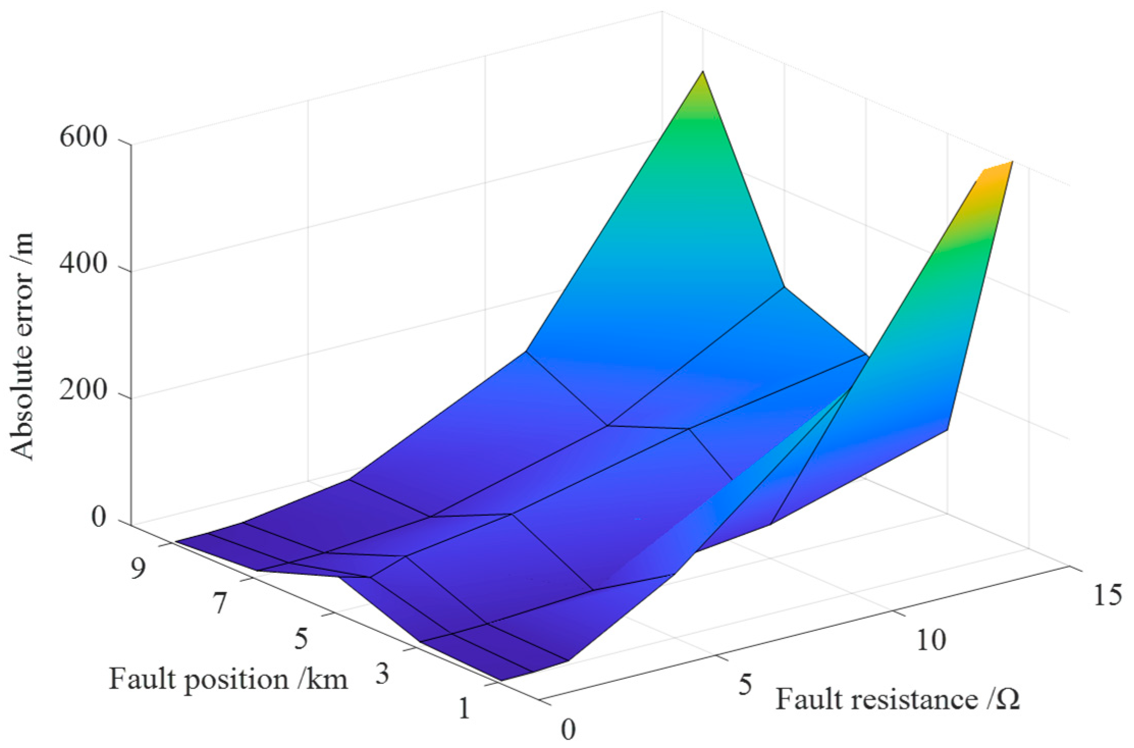 Energies 17 05128 g013