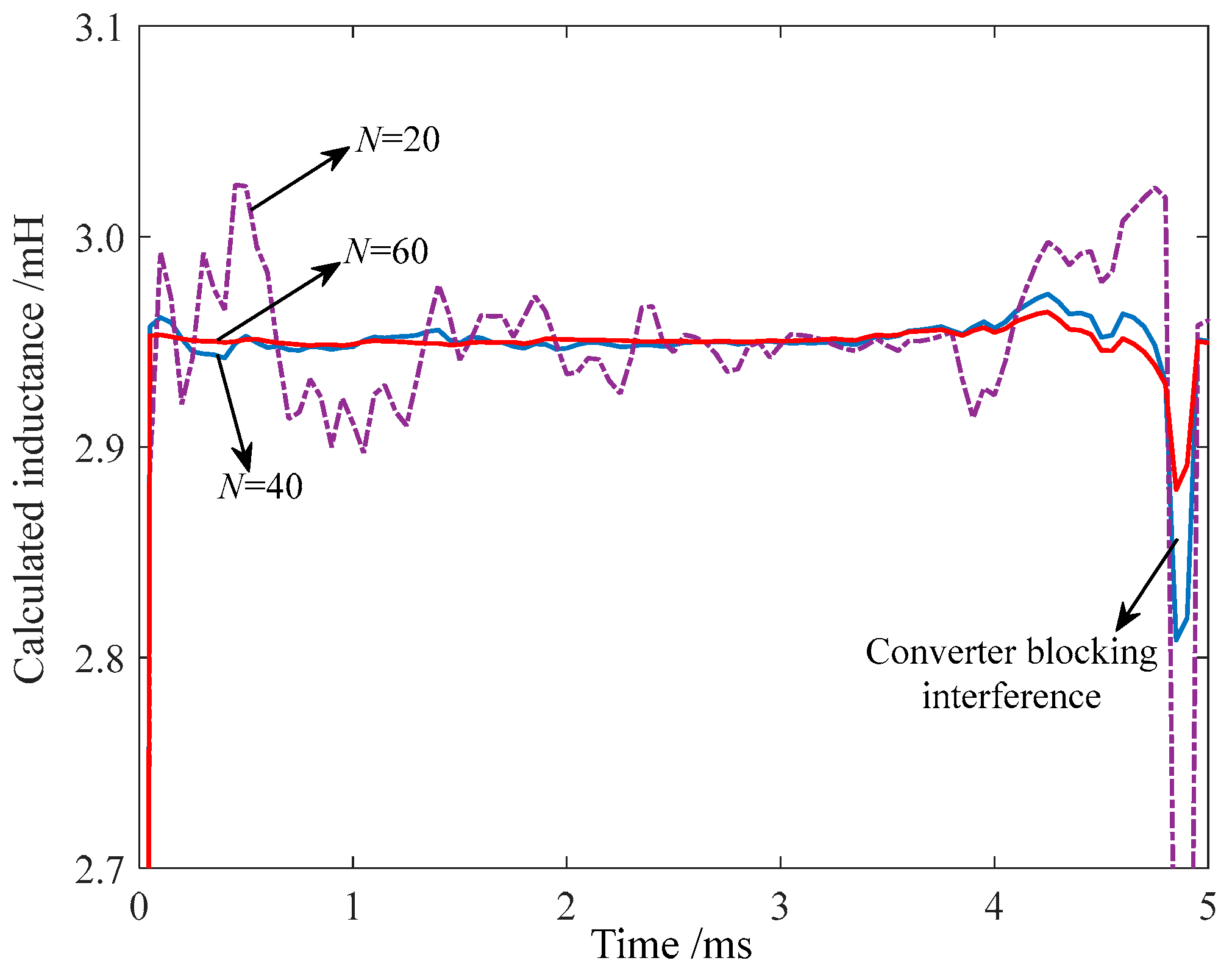Energies 17 05128 g014