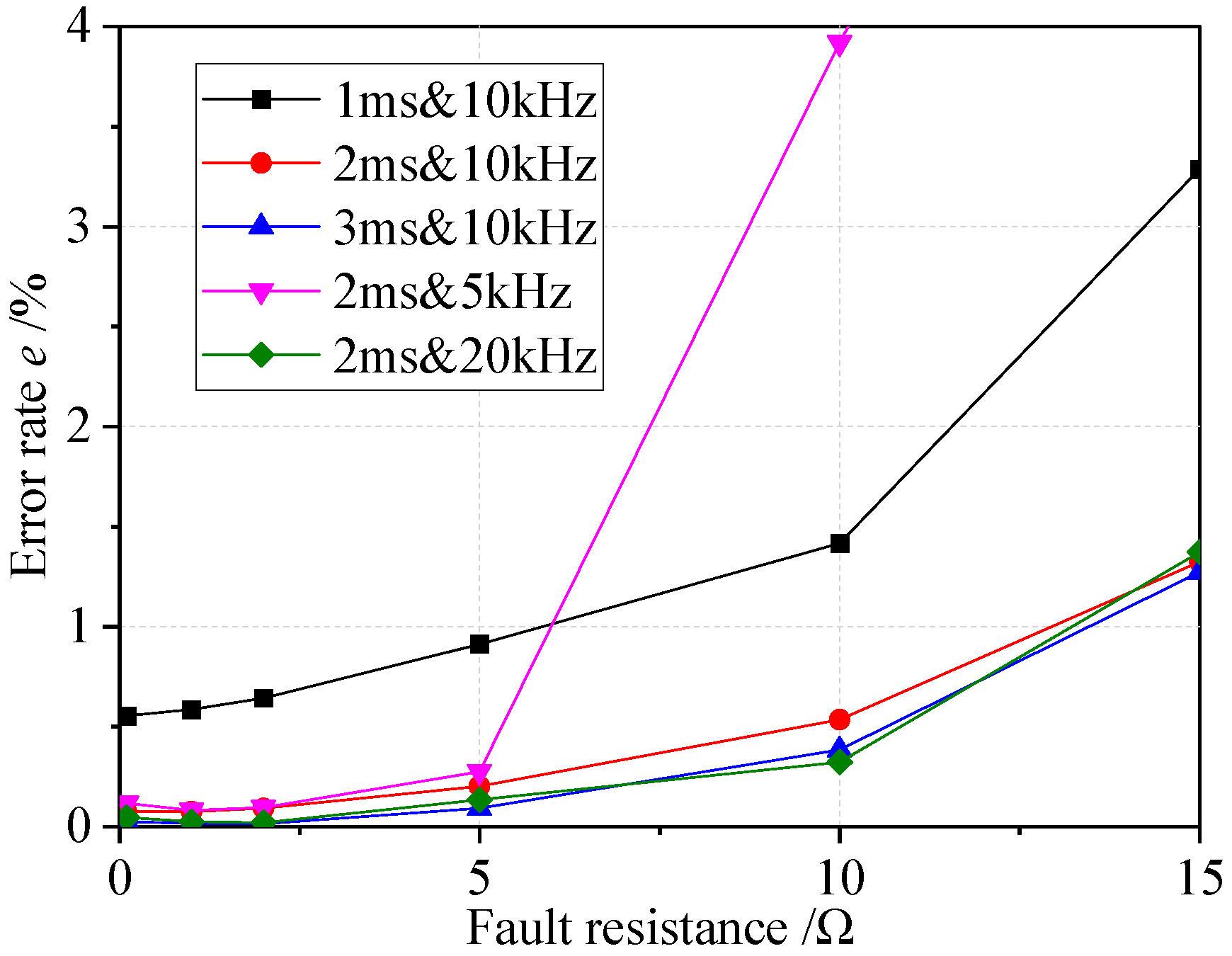 Energies 17 05128 g015
