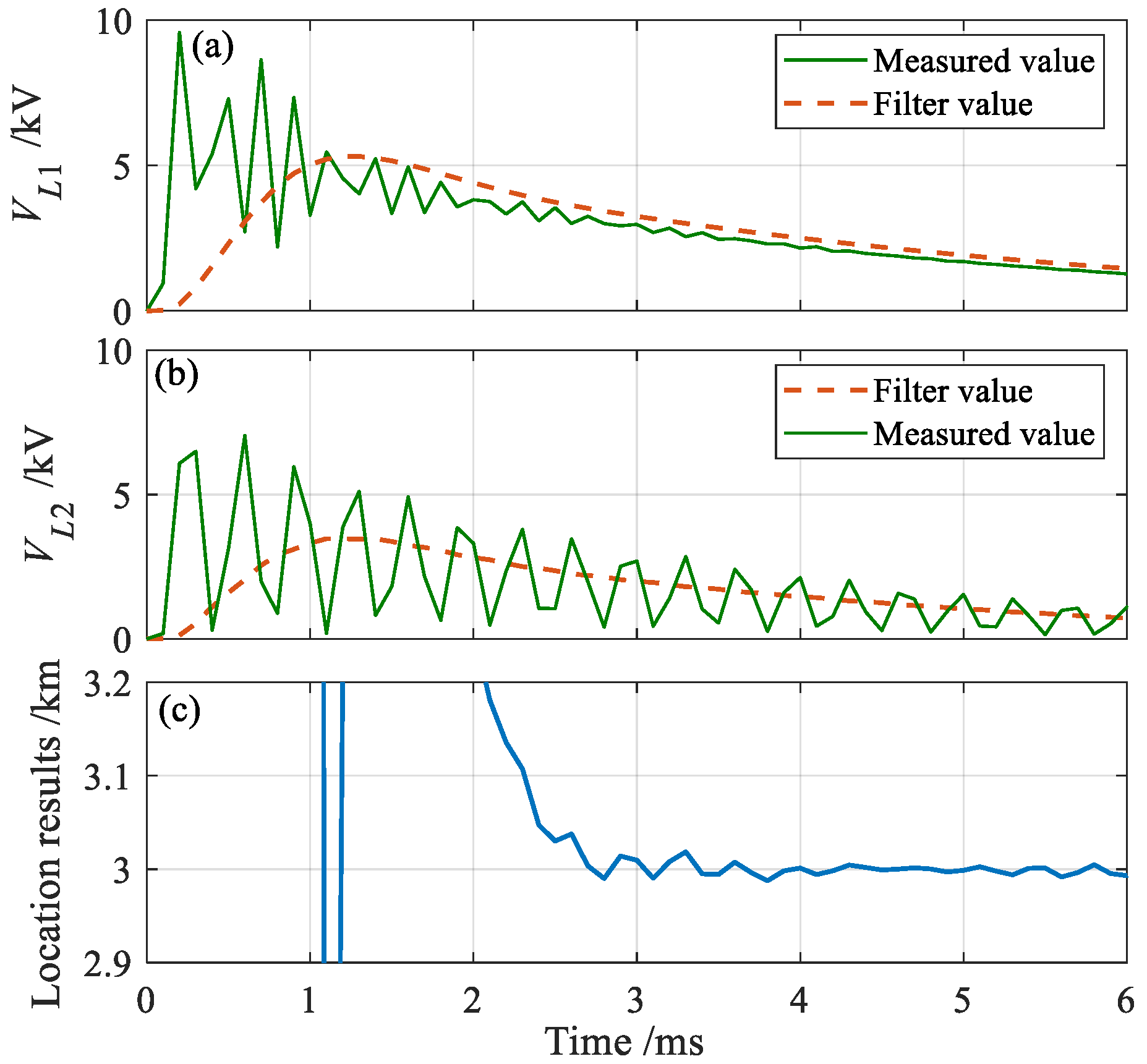 Energies 17 05128 g017