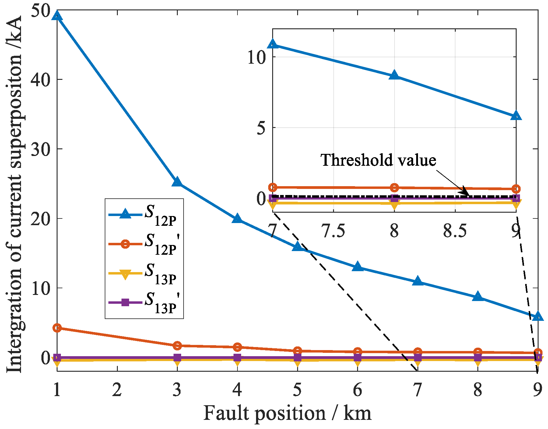 Energies 17 05128 g018