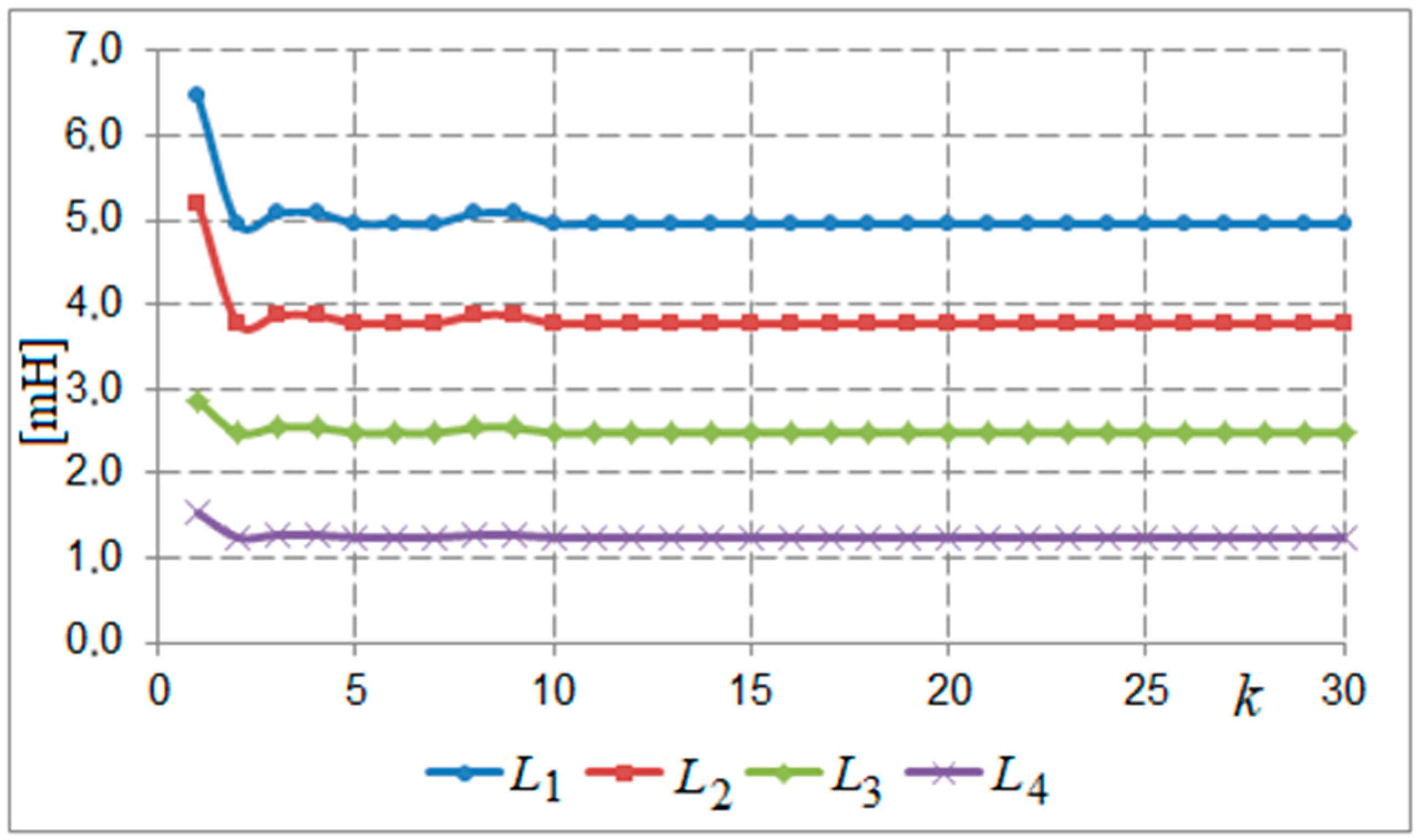 Energies 17 05129 g006