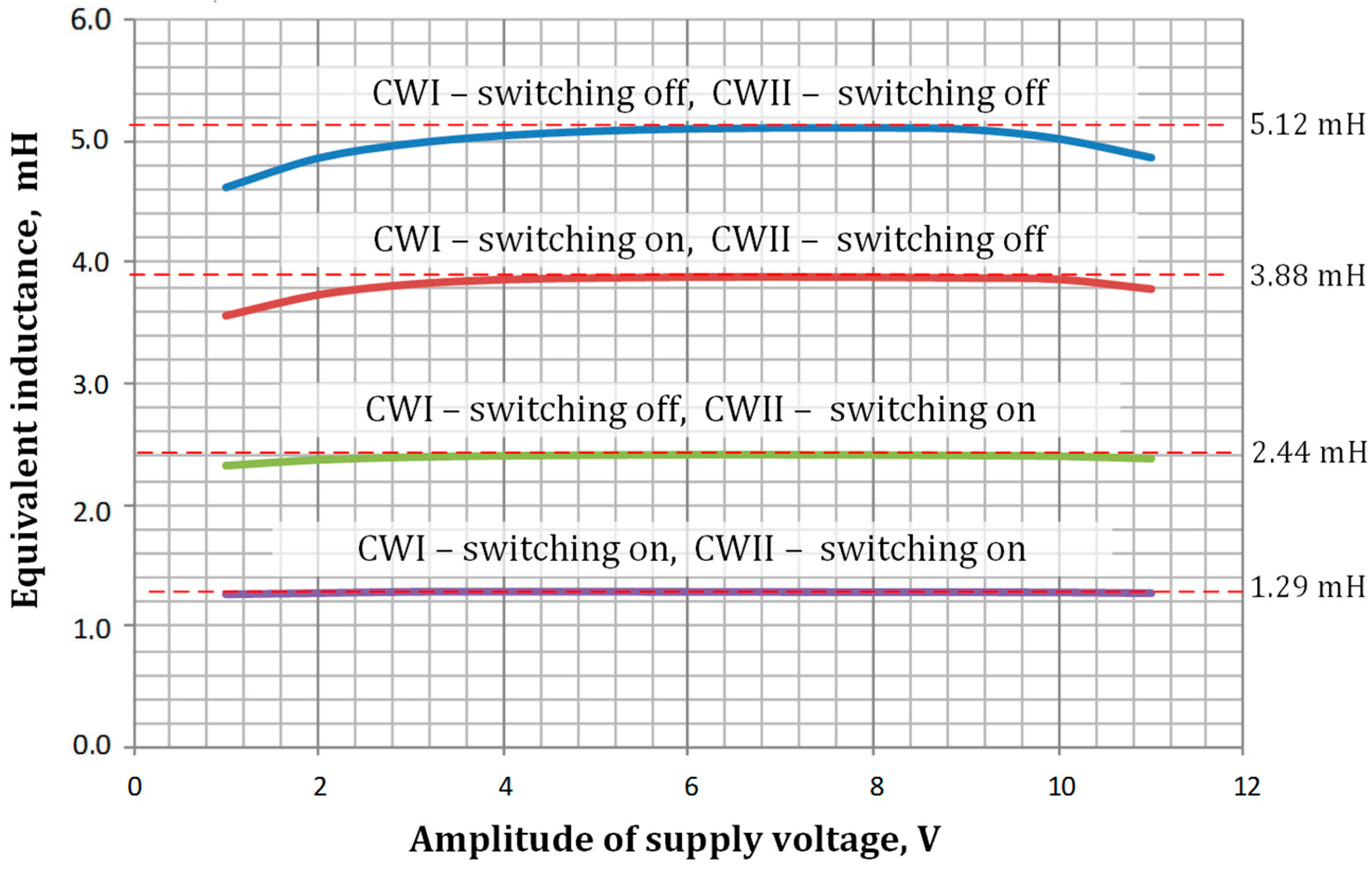 Energies 17 05129 g013