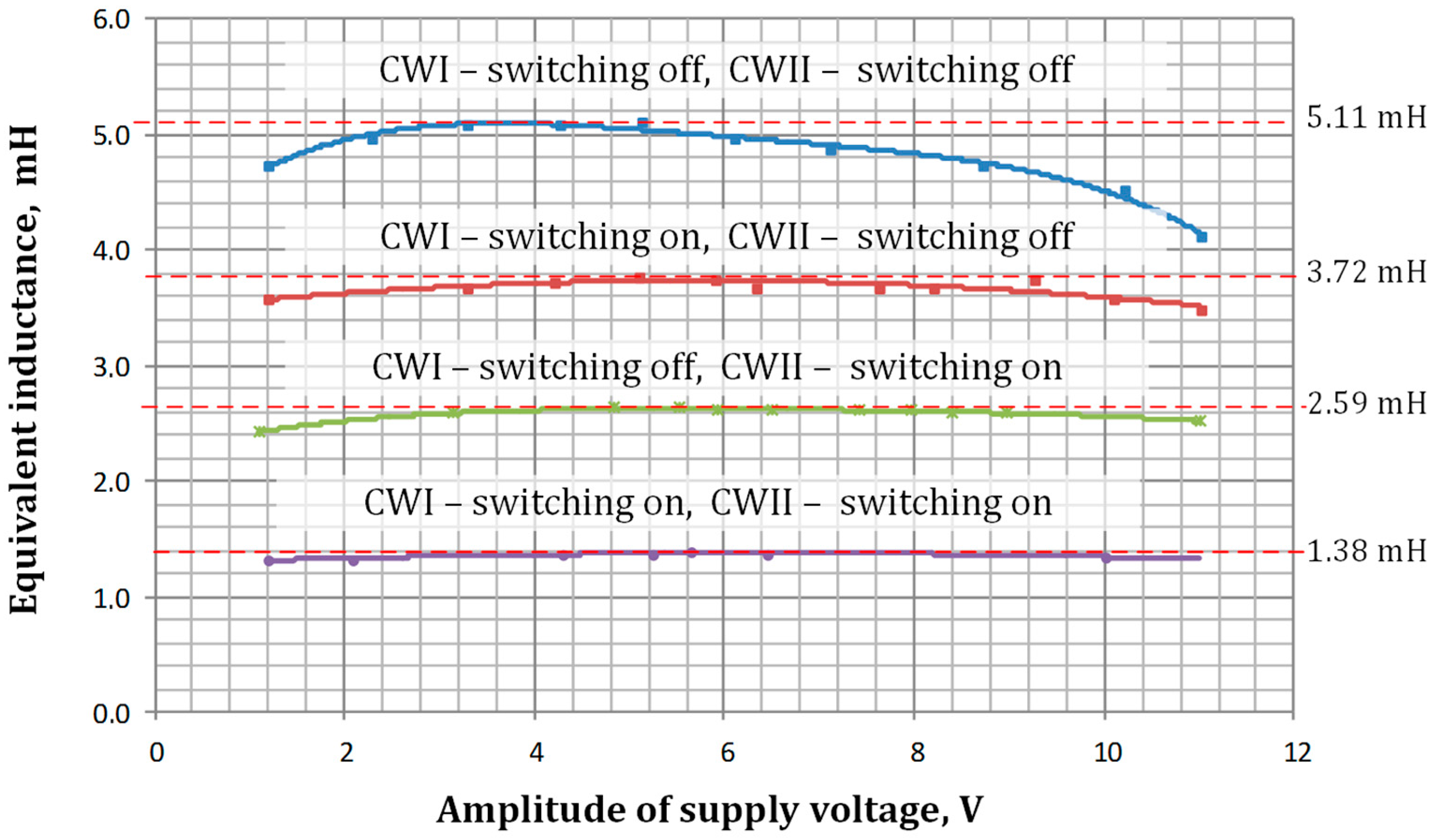 Energies 17 05129 g015