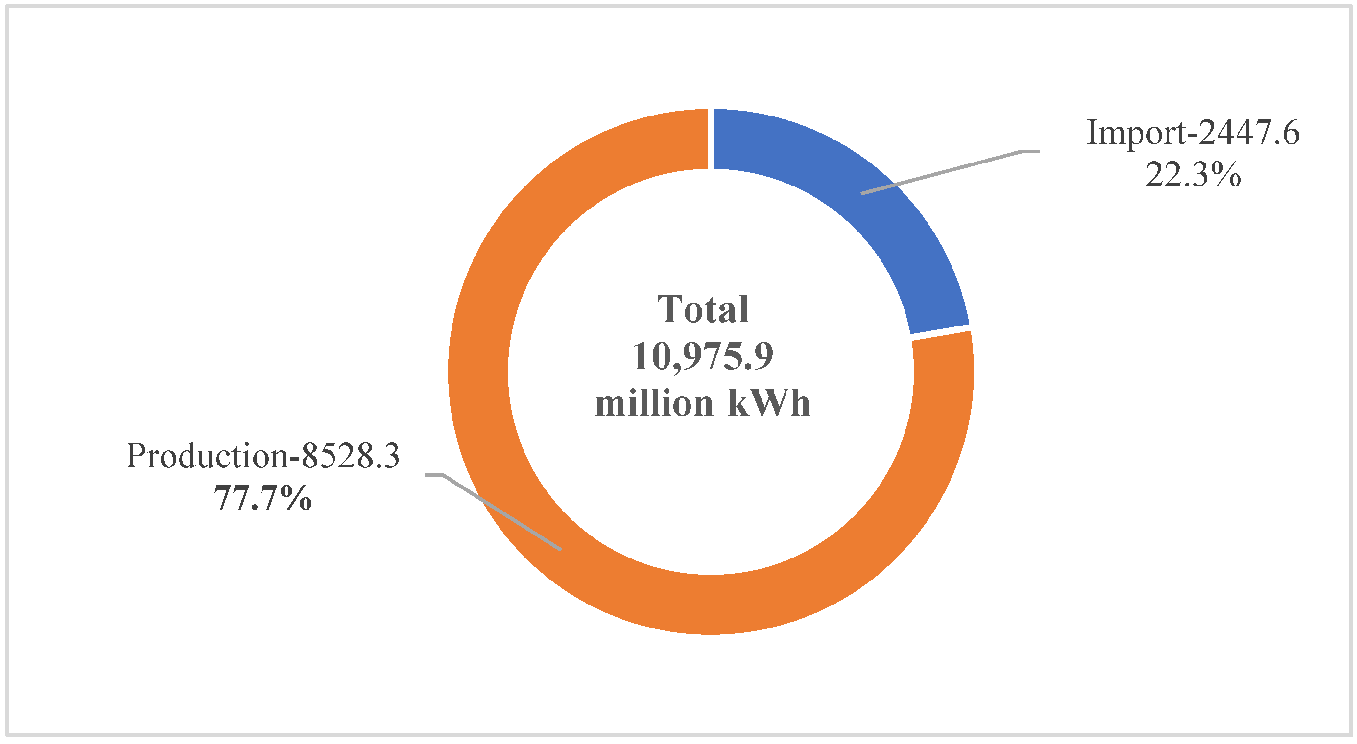 Energies 17 05131 g001